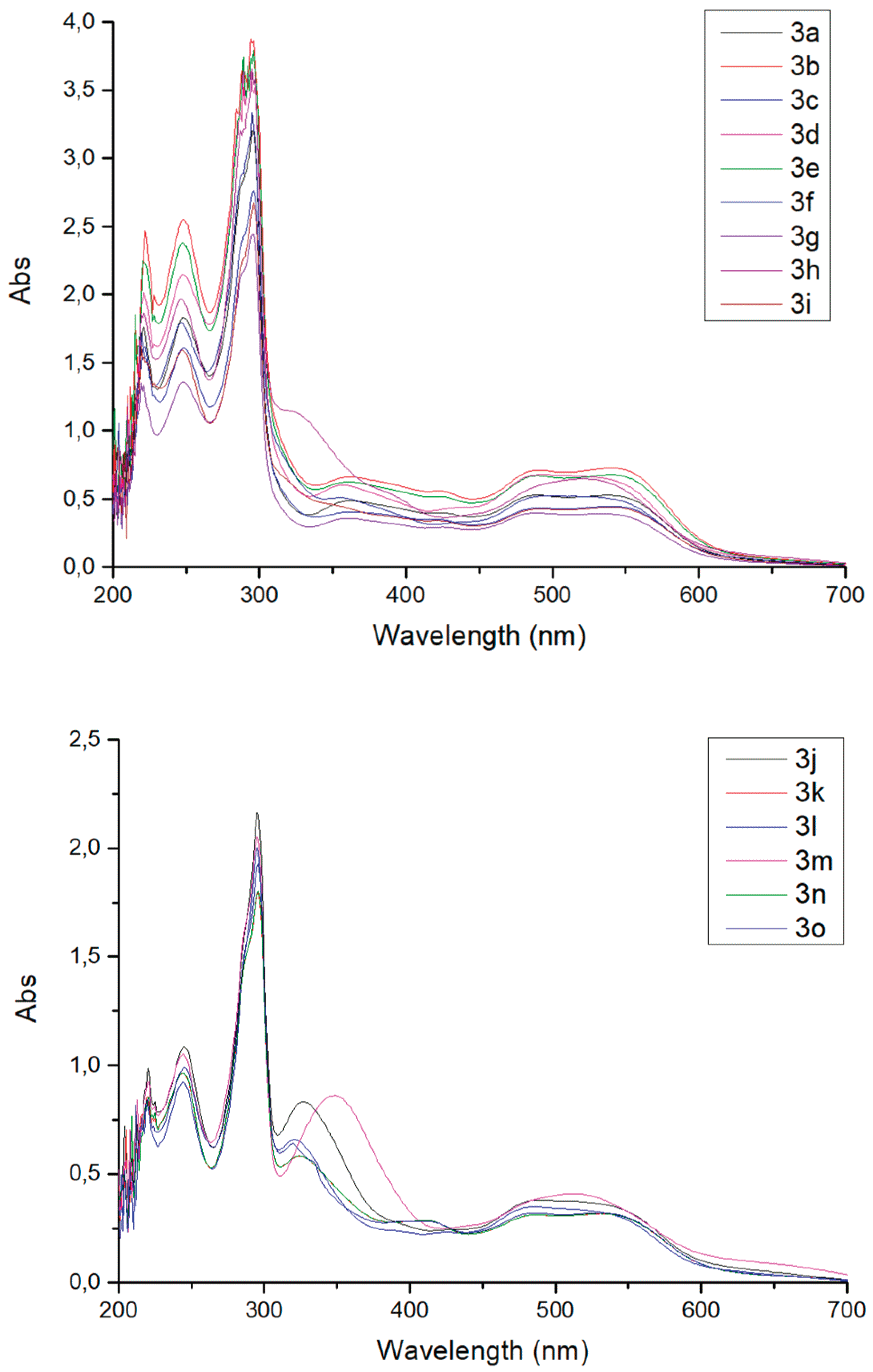 Preprints 187464 g001