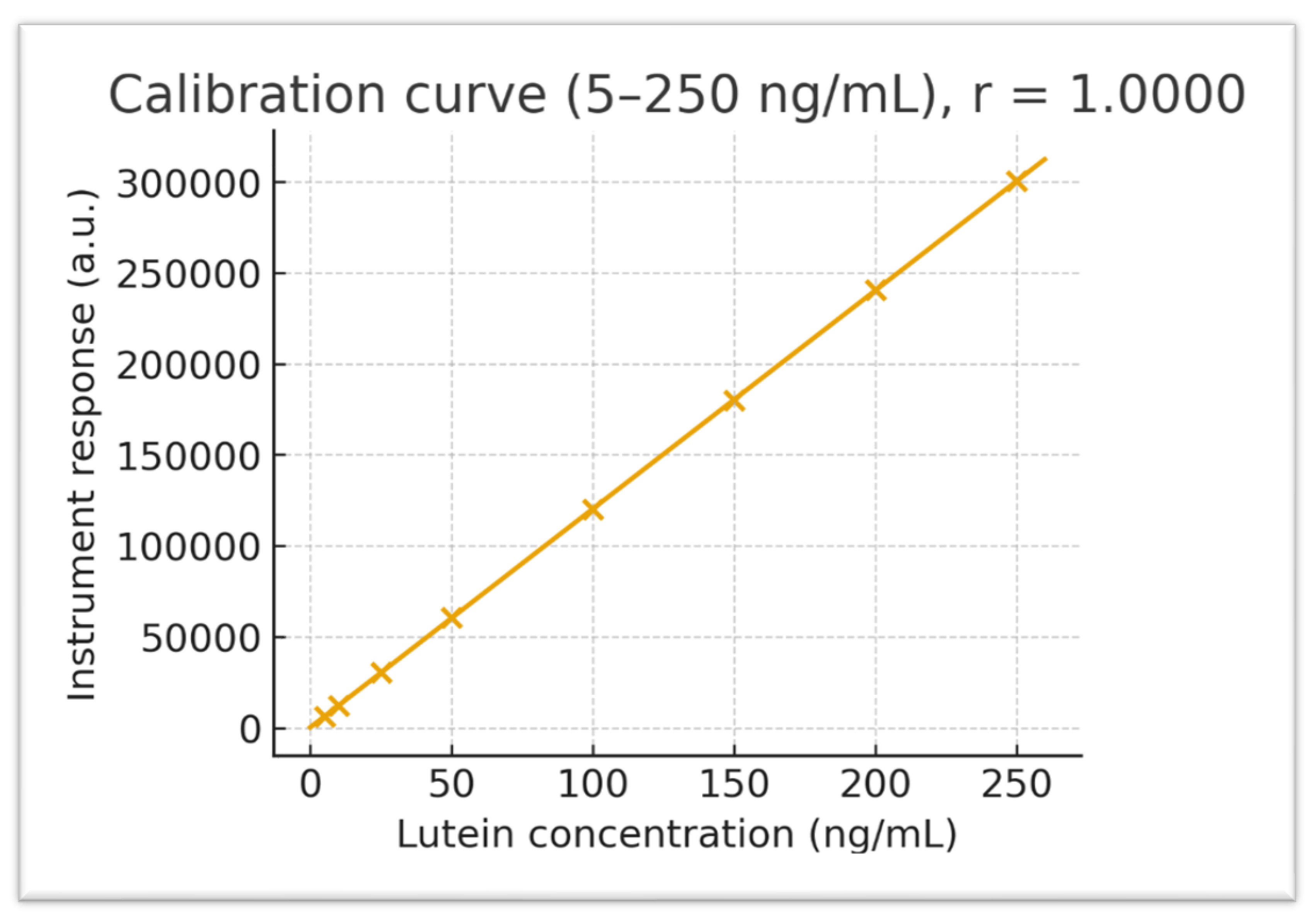 Preprints 181440 g001