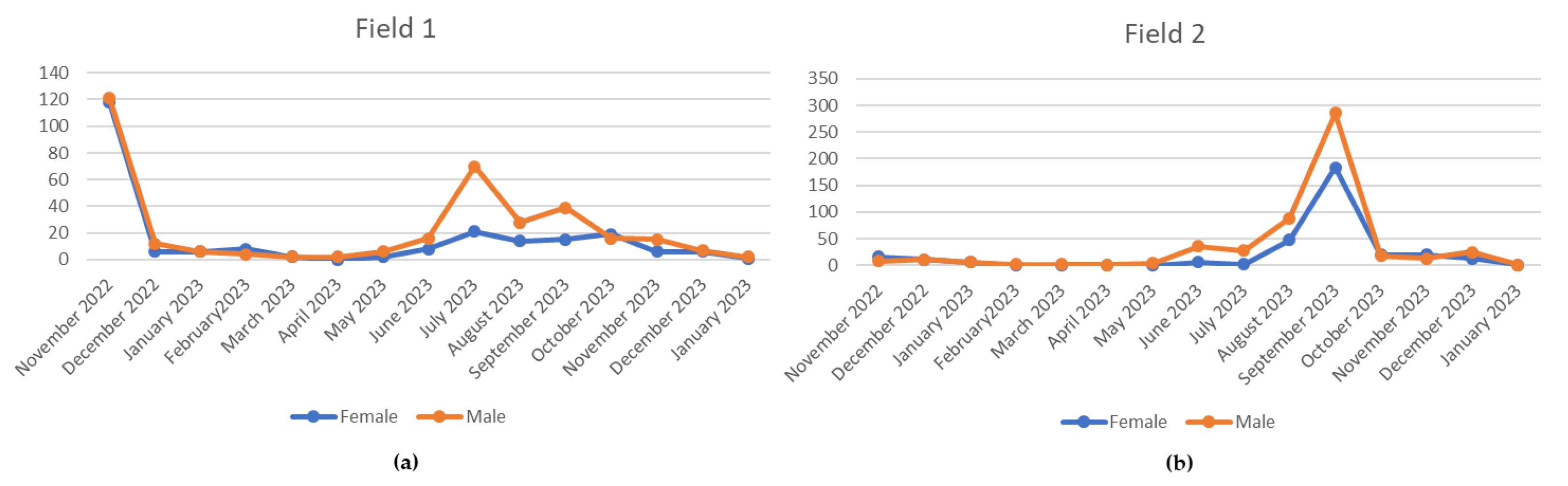 Preprints 189246 g002