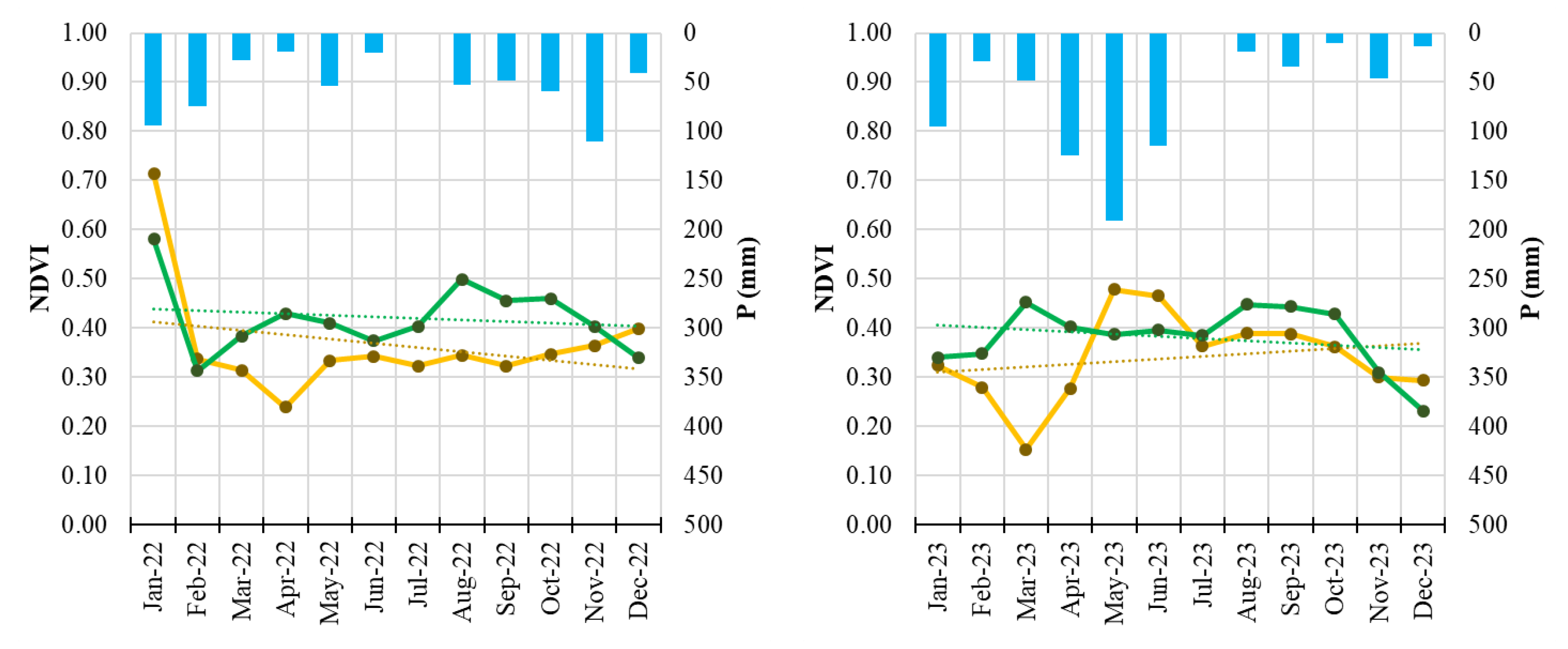 Preprints 189246 g005
