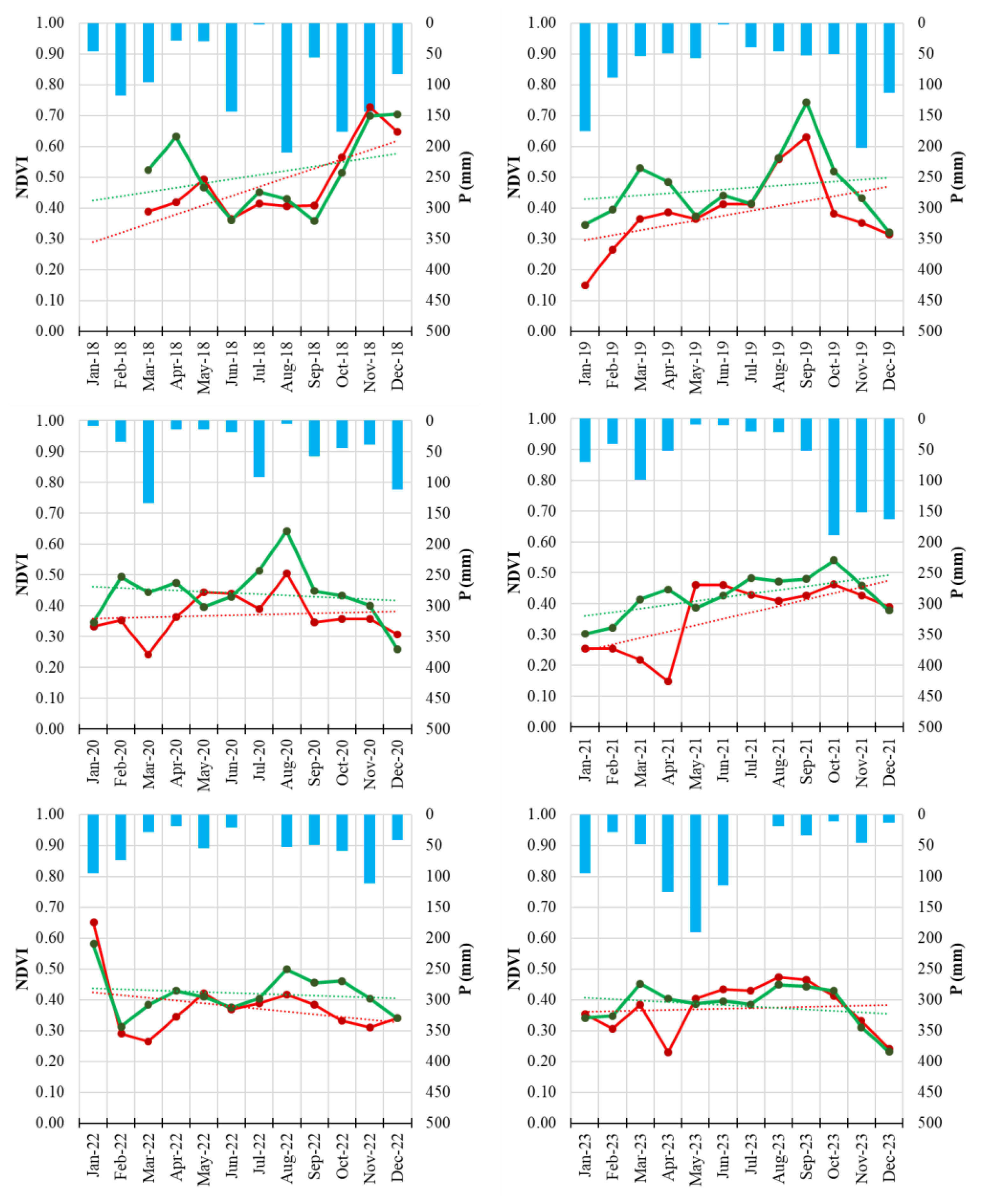 Preprints 189246 g006