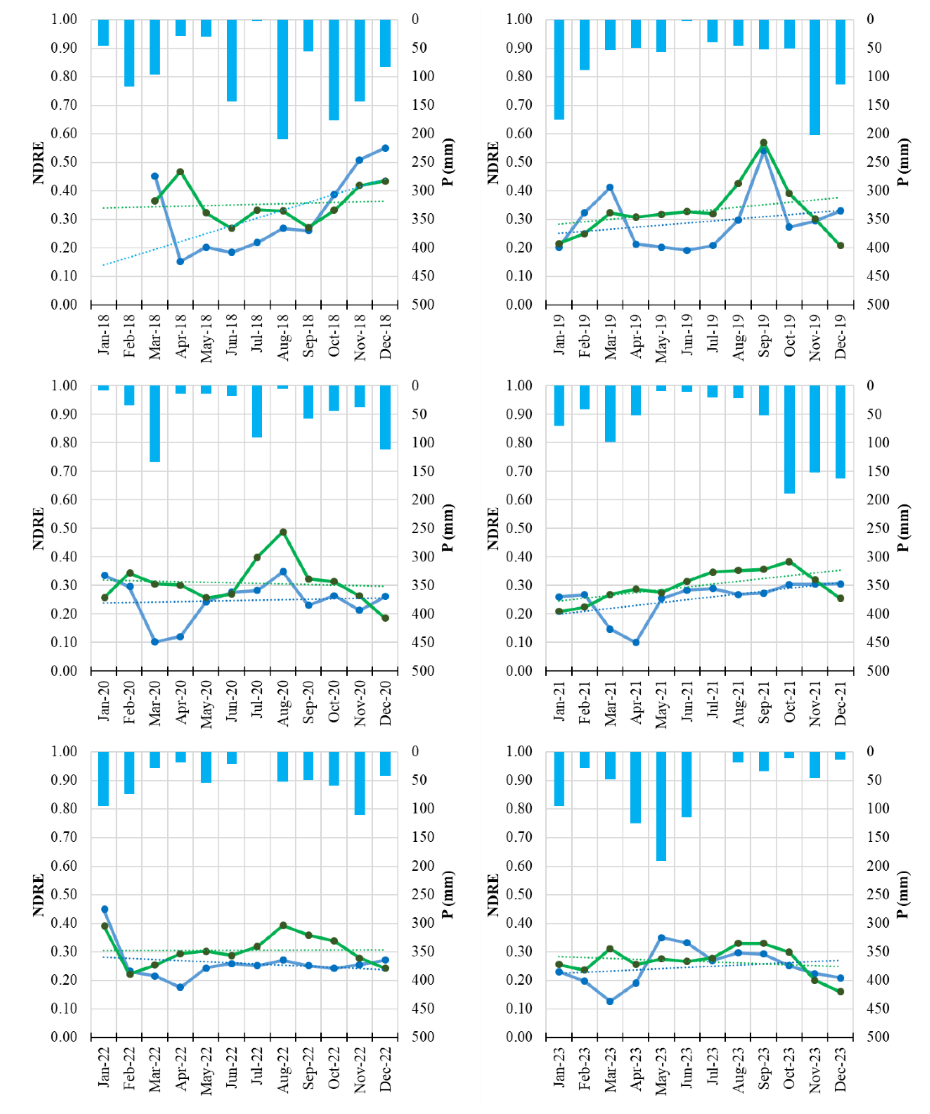 Preprints 189246 g007