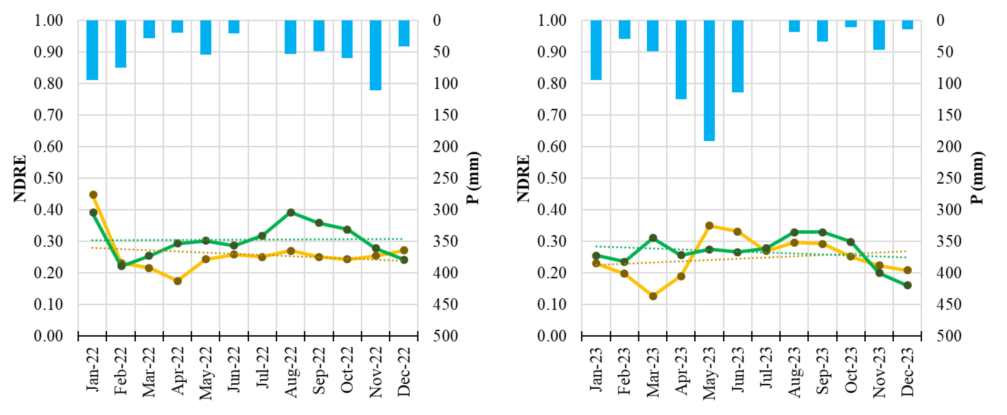 Preprints 189246 g008