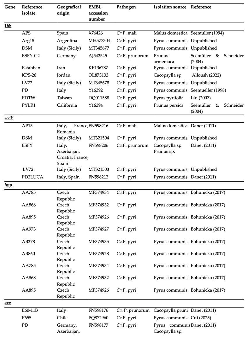 Preprints 189246 i002