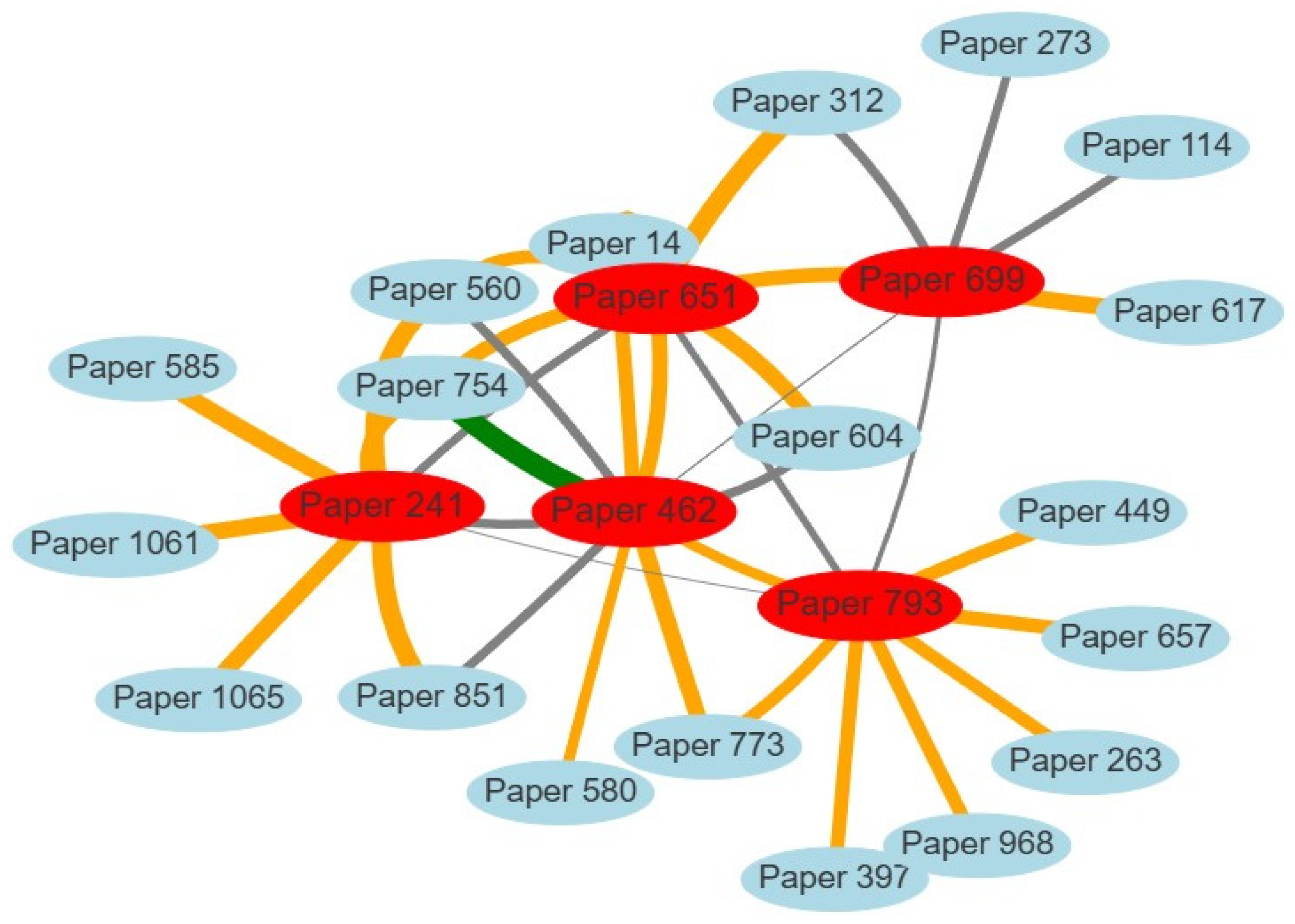 Preprints 168529 g009