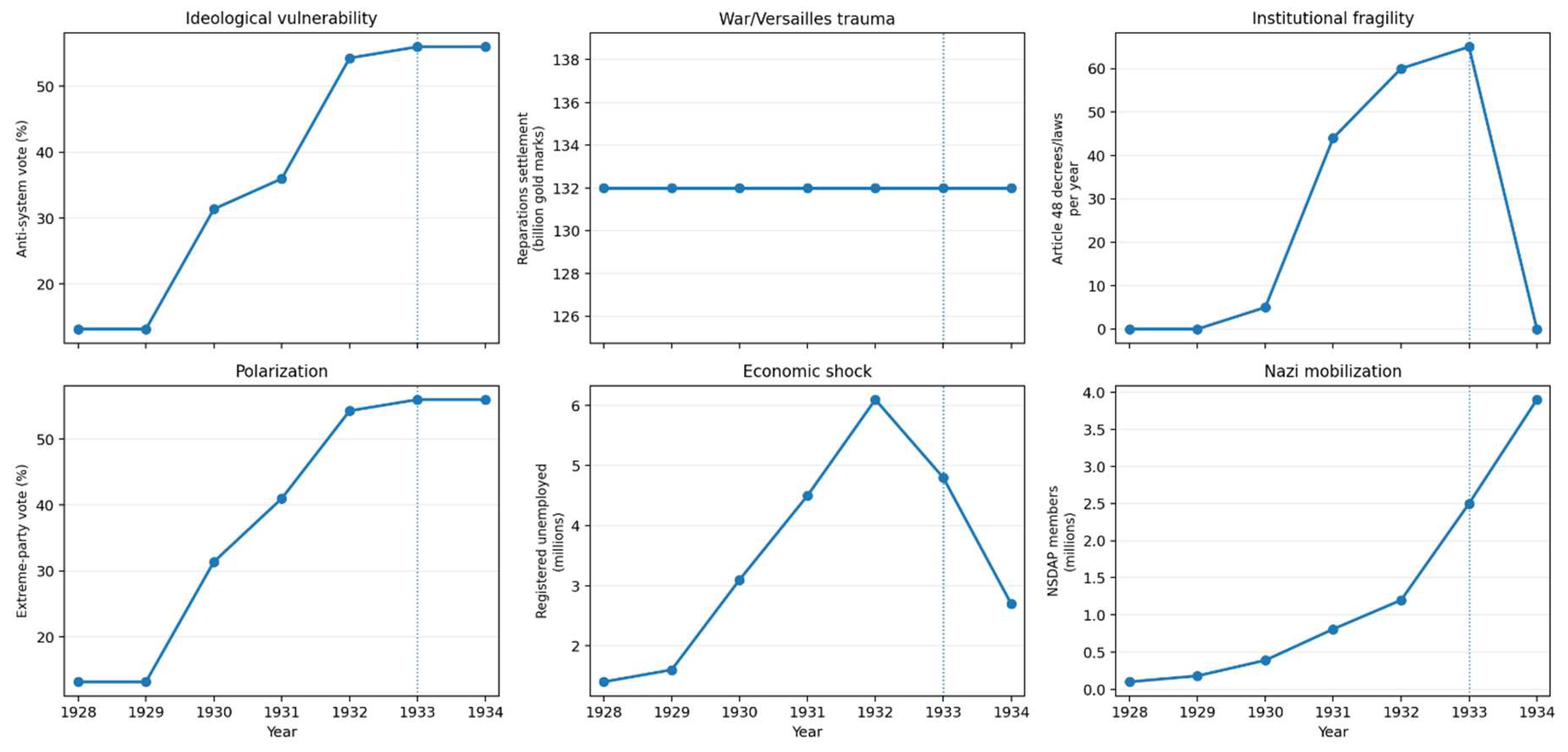 Preprints 213914 g001 Preprints 213914 g001