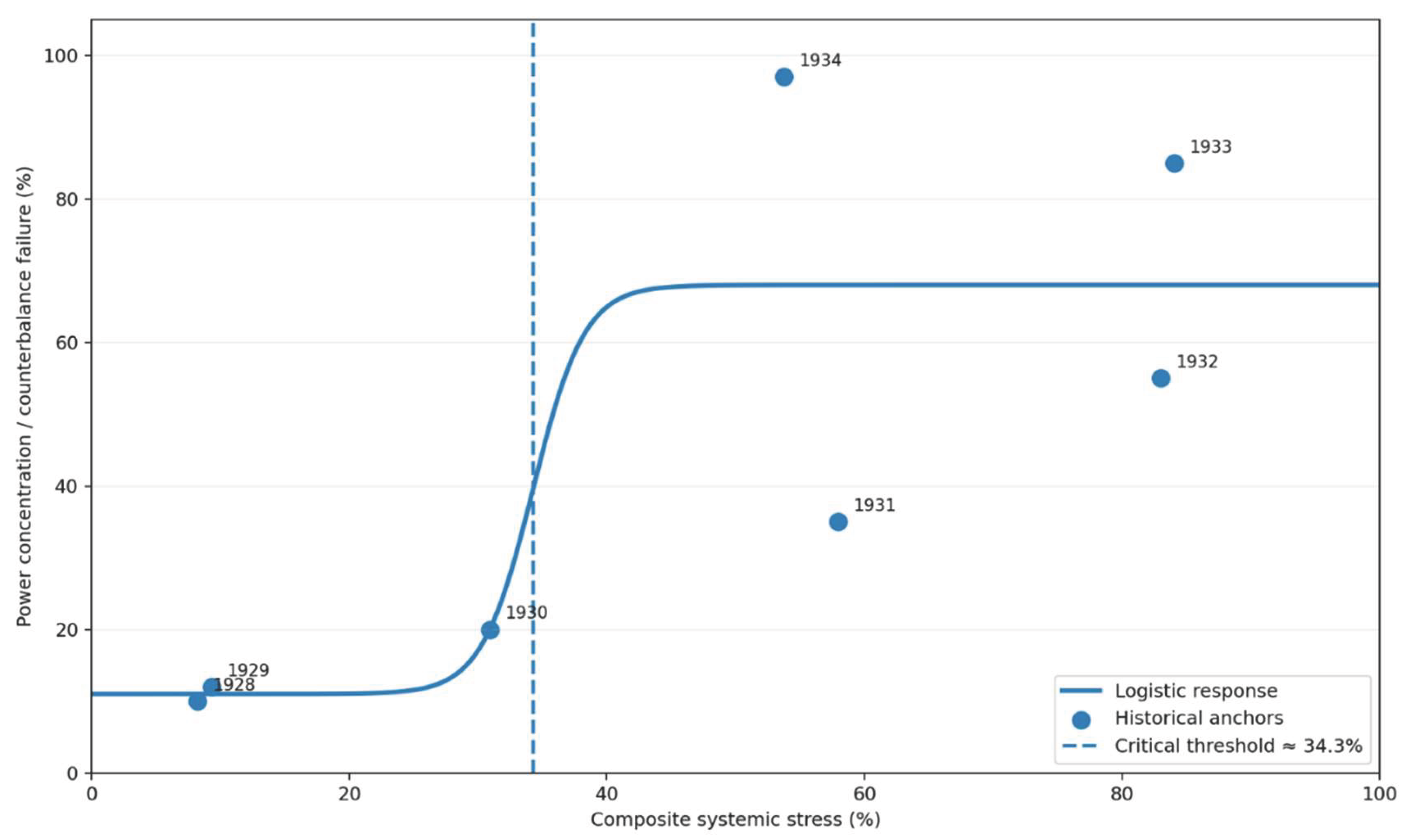 Preprints 213914 g003 Preprints 213914 g003