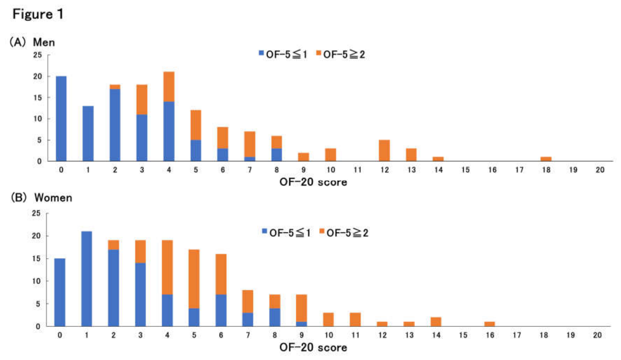 Preprints 234311 g001 Preprints 234311 g001