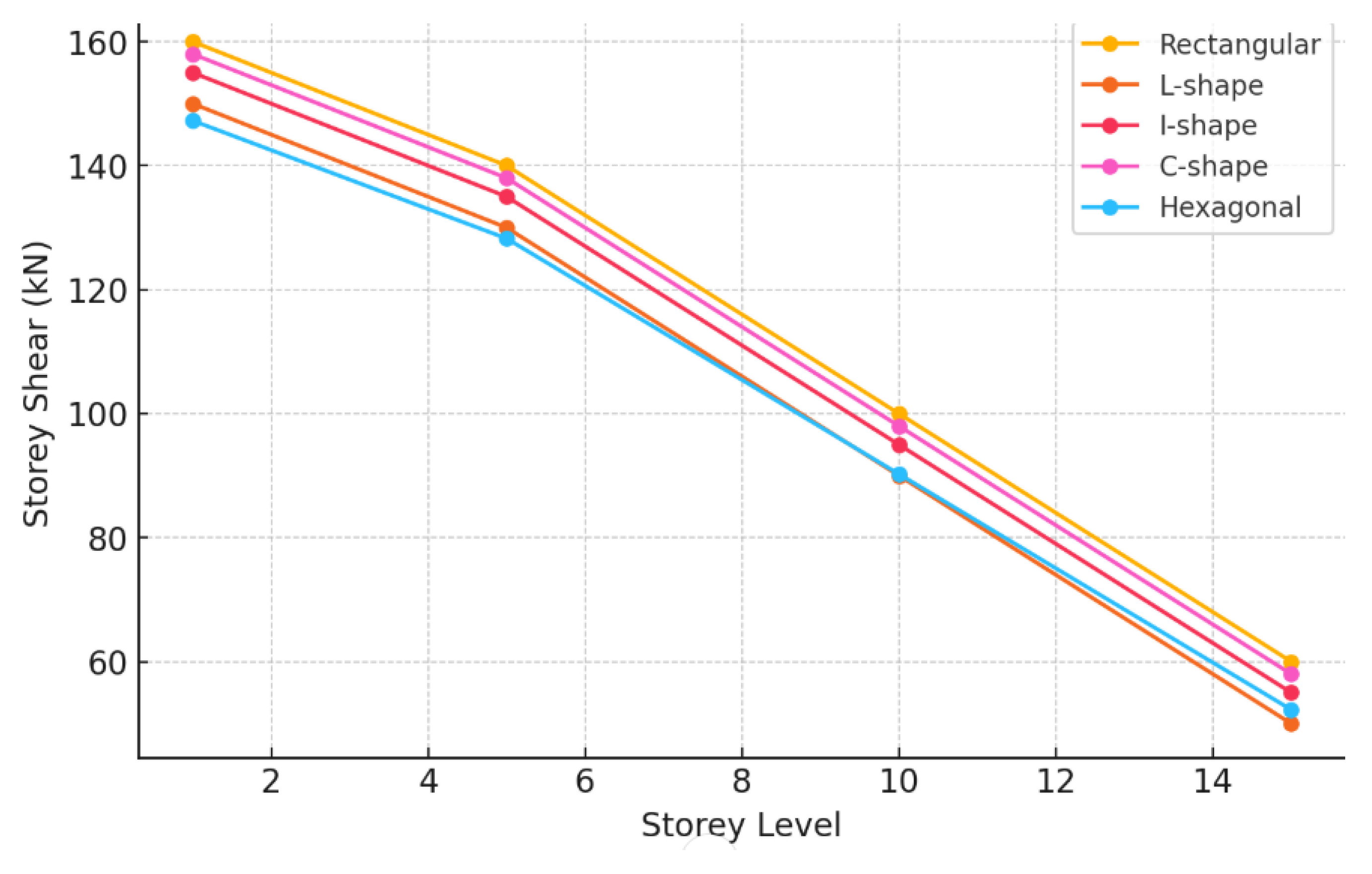 Preprints 152274 g011