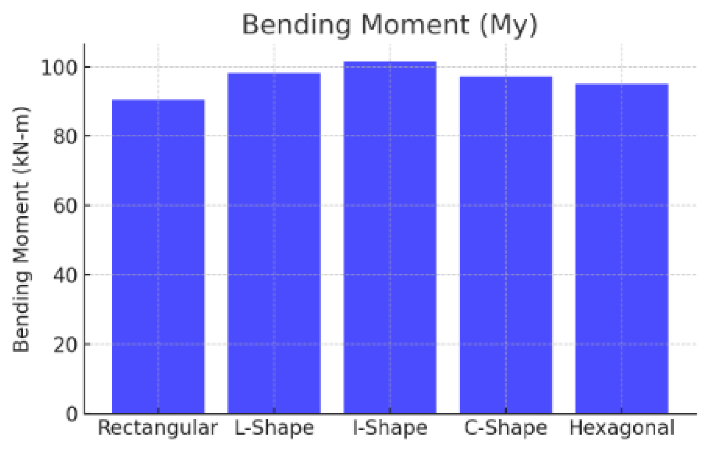 Preprints 152274 g012