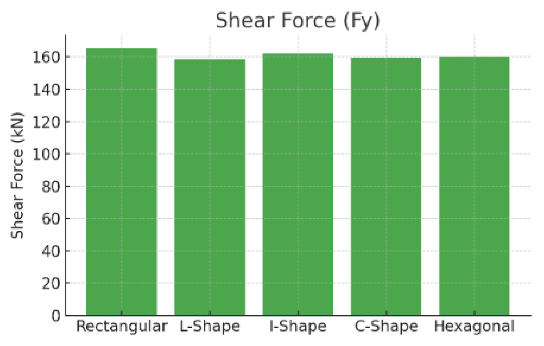 Preprints 152274 g013