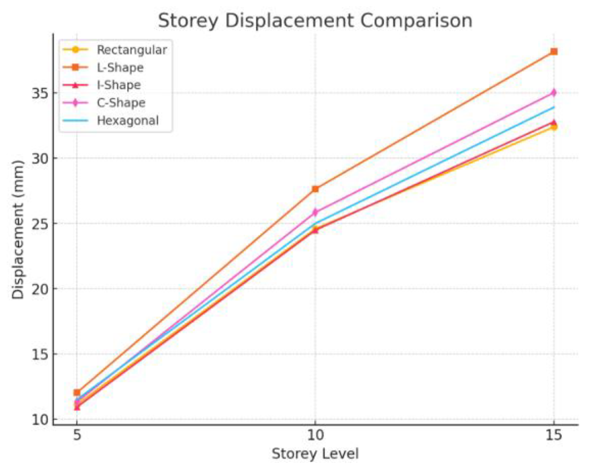 Preprints 152274 g014