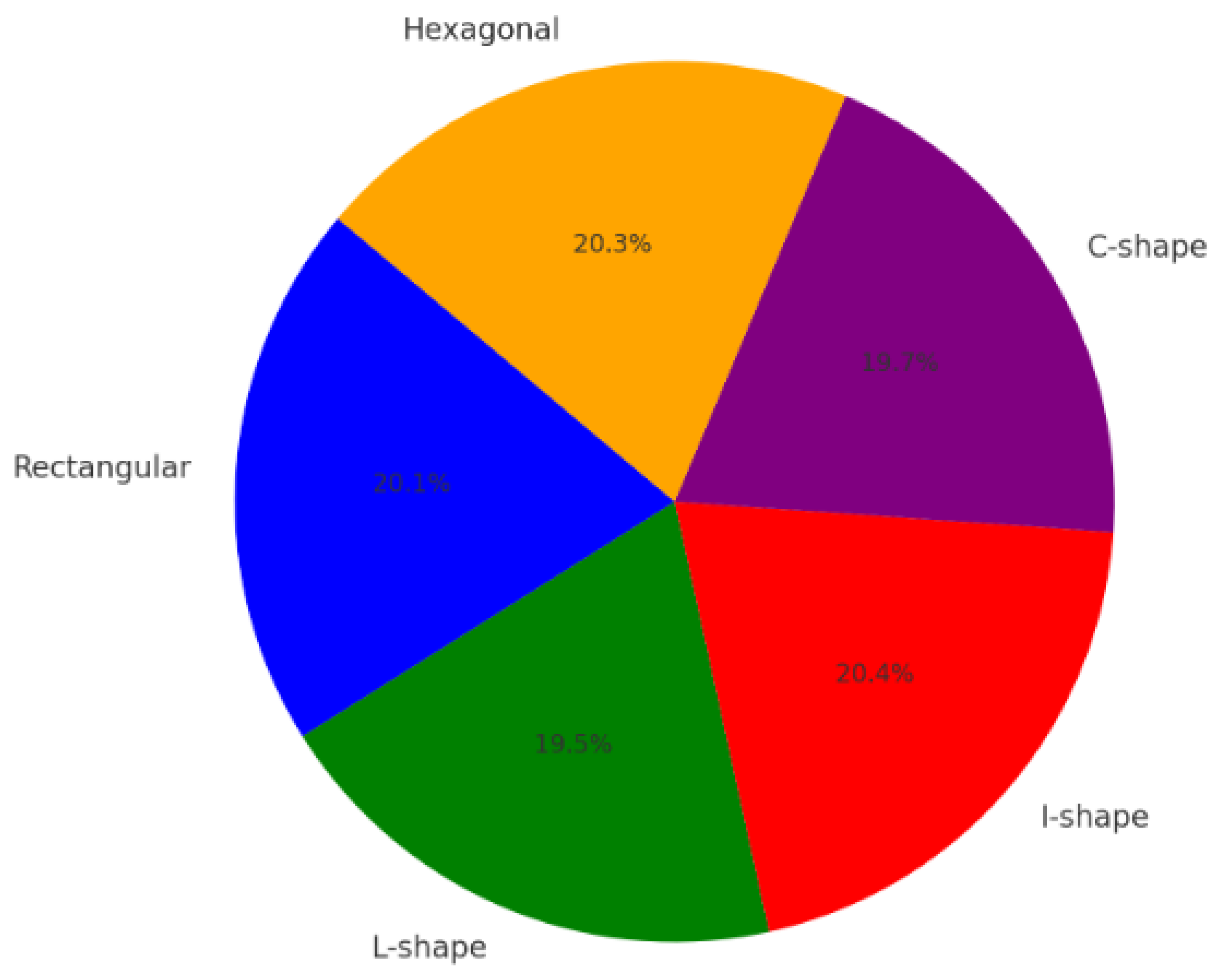 Preprints 152274 g015