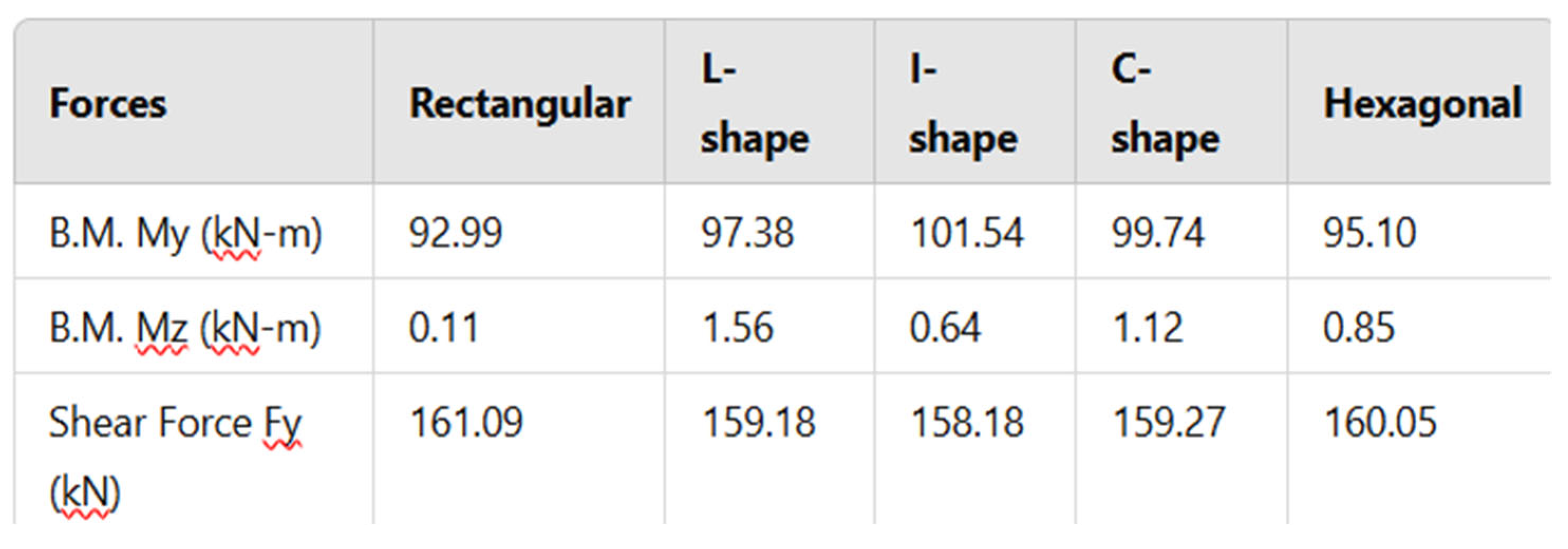 Preprints 152274 i001