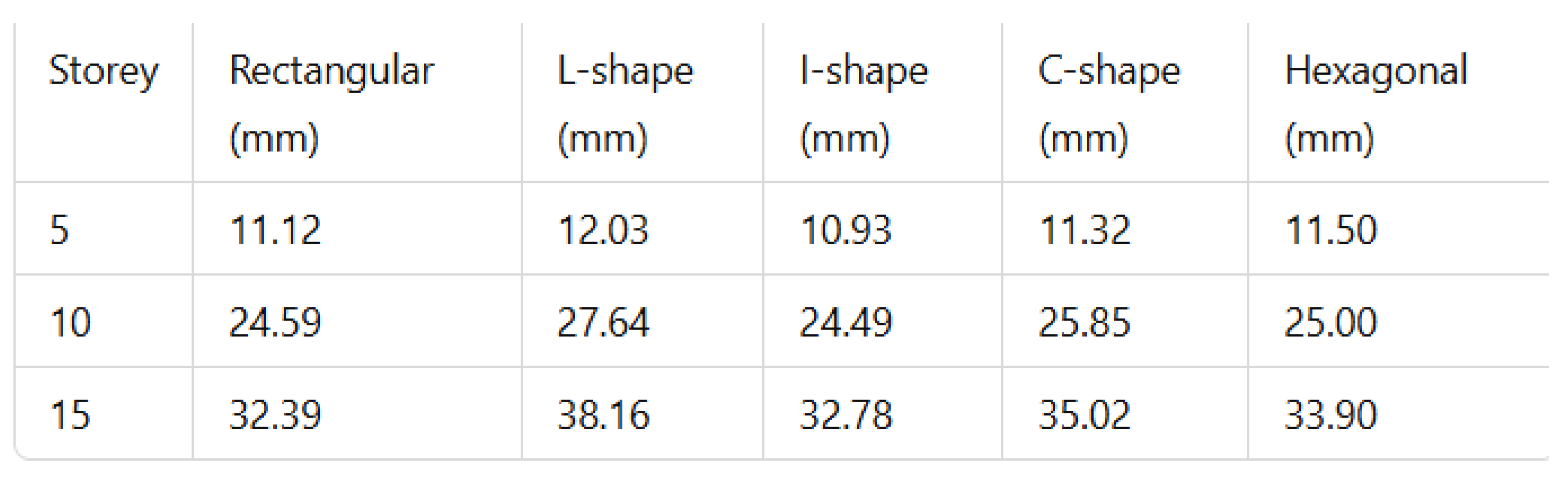 Preprints 152274 i002