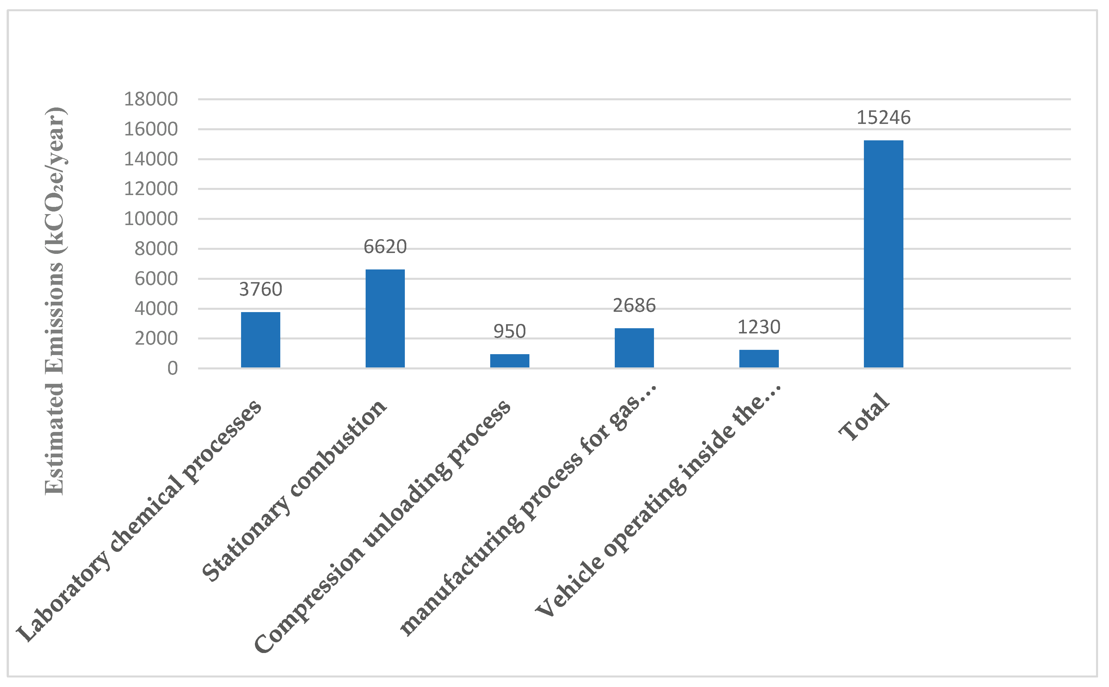 Preprints 195010 g001
