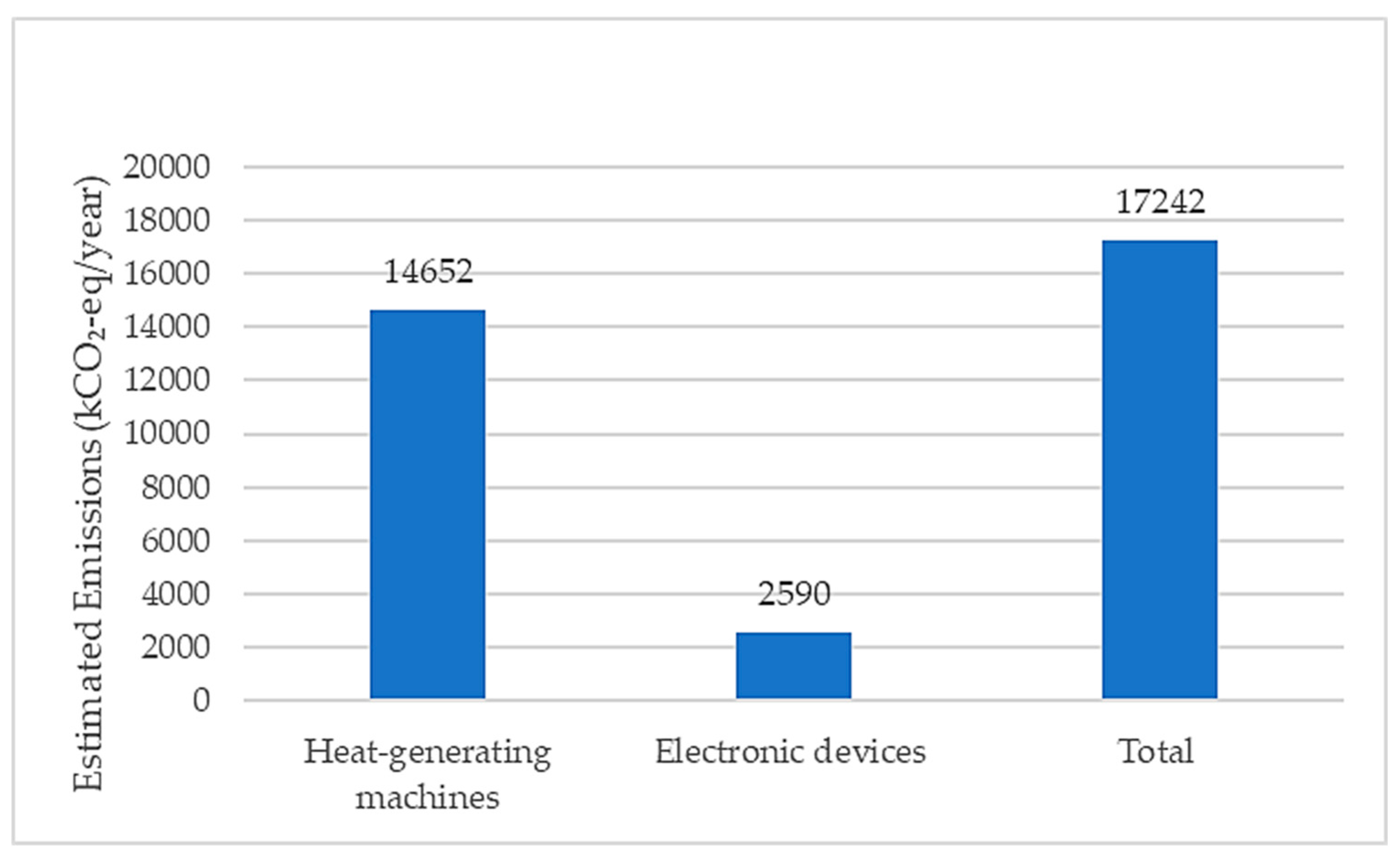Preprints 195010 g002