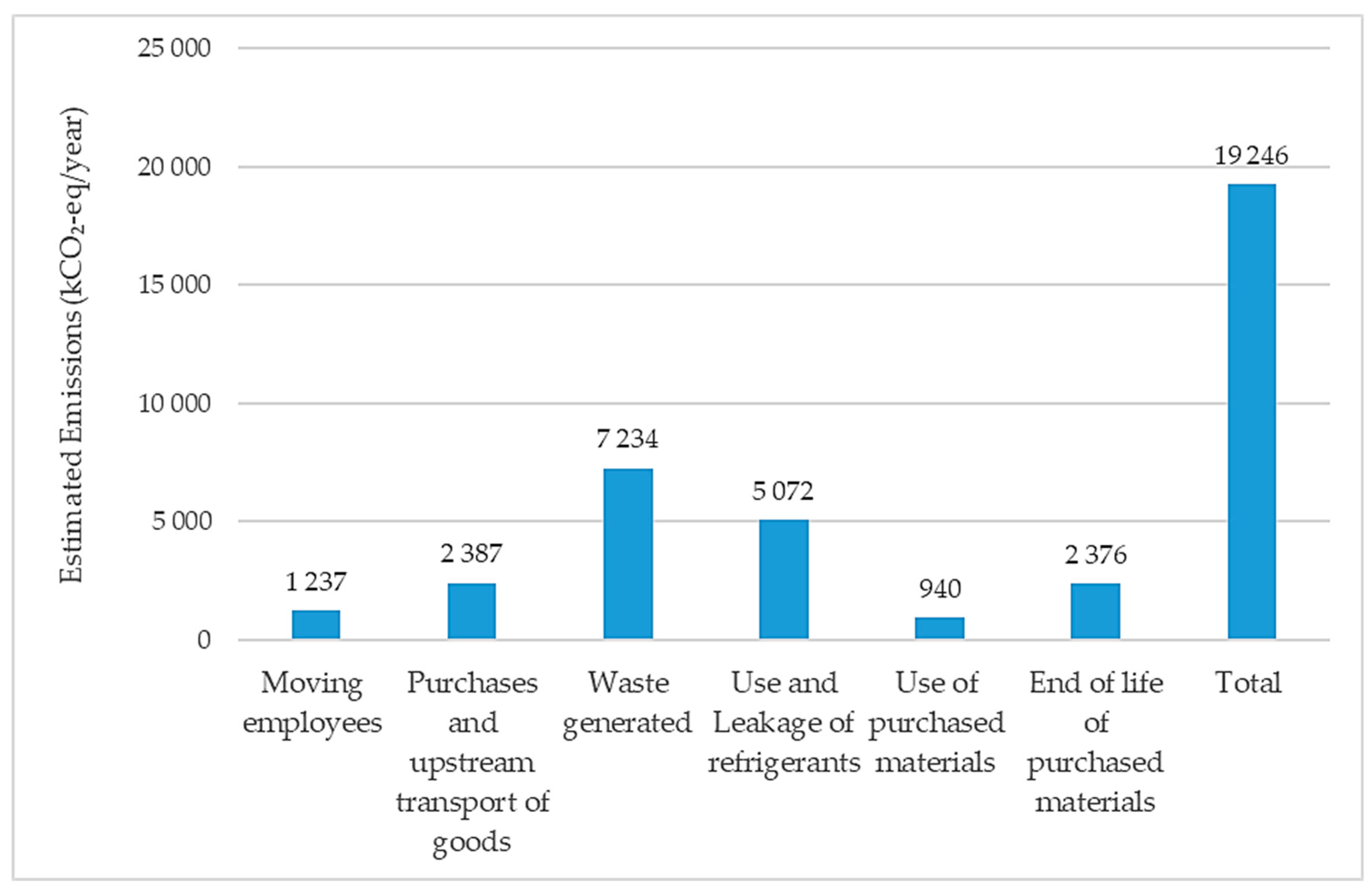 Preprints 195010 g003