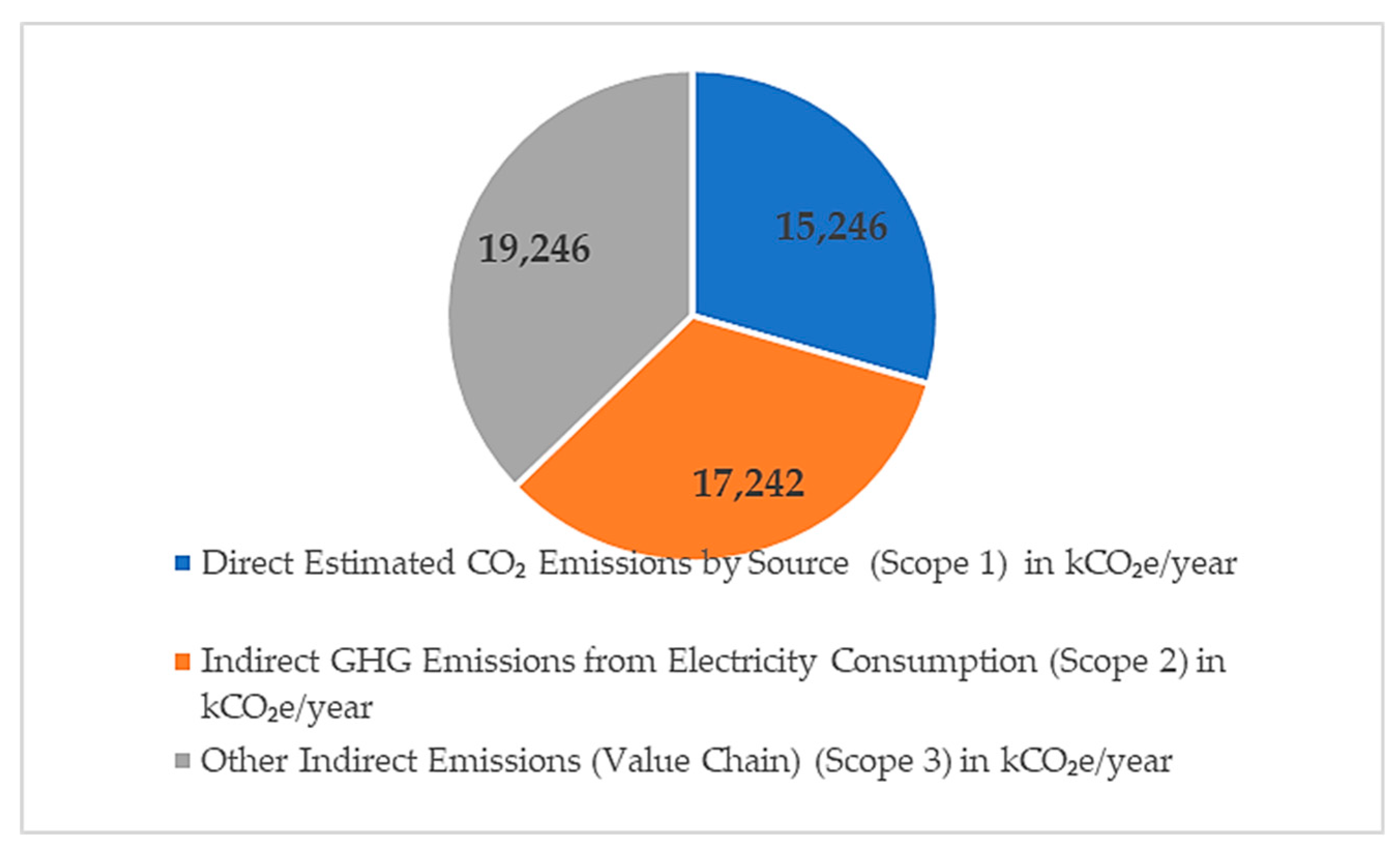 Preprints 195010 g004