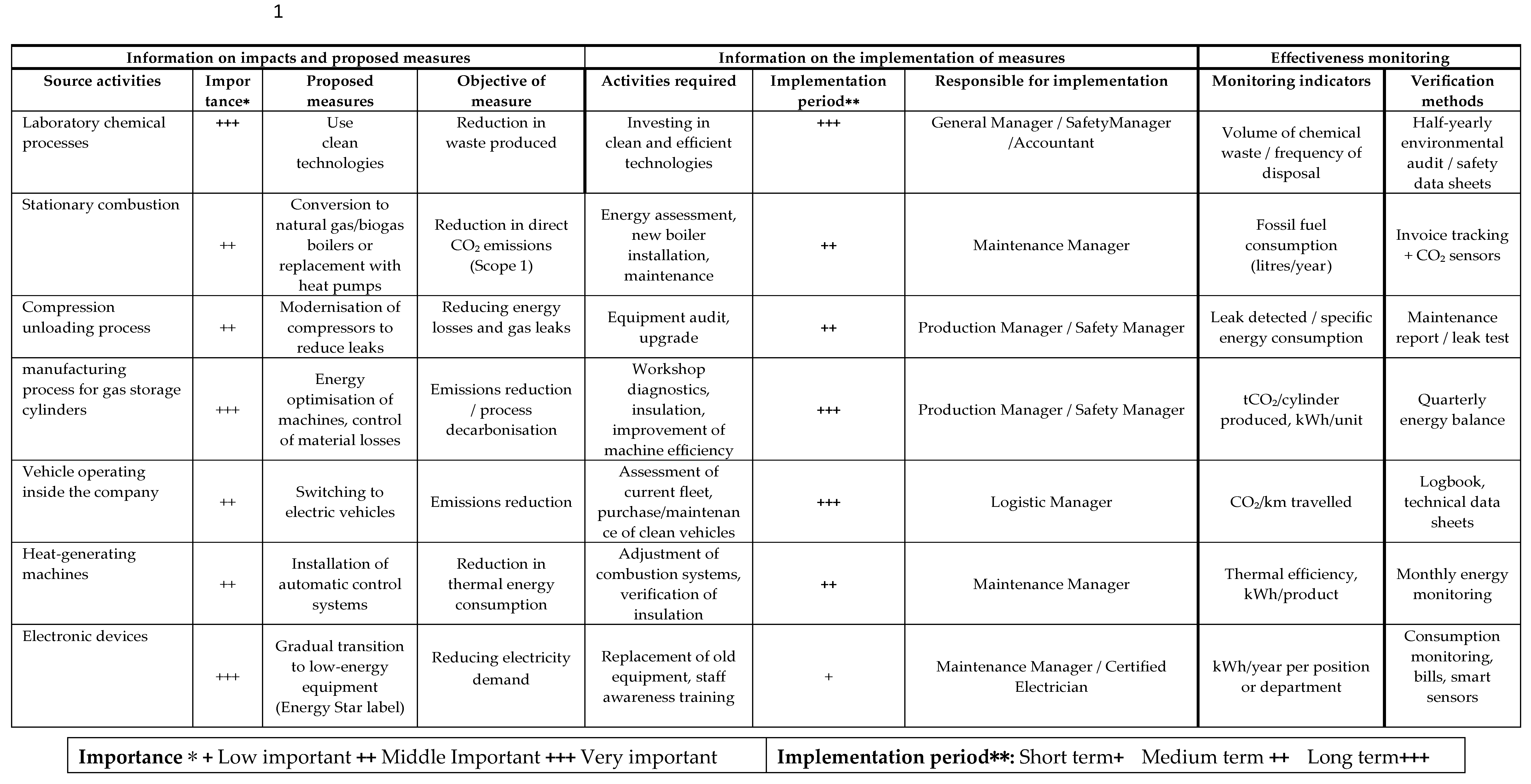 Preprints 195010 i001