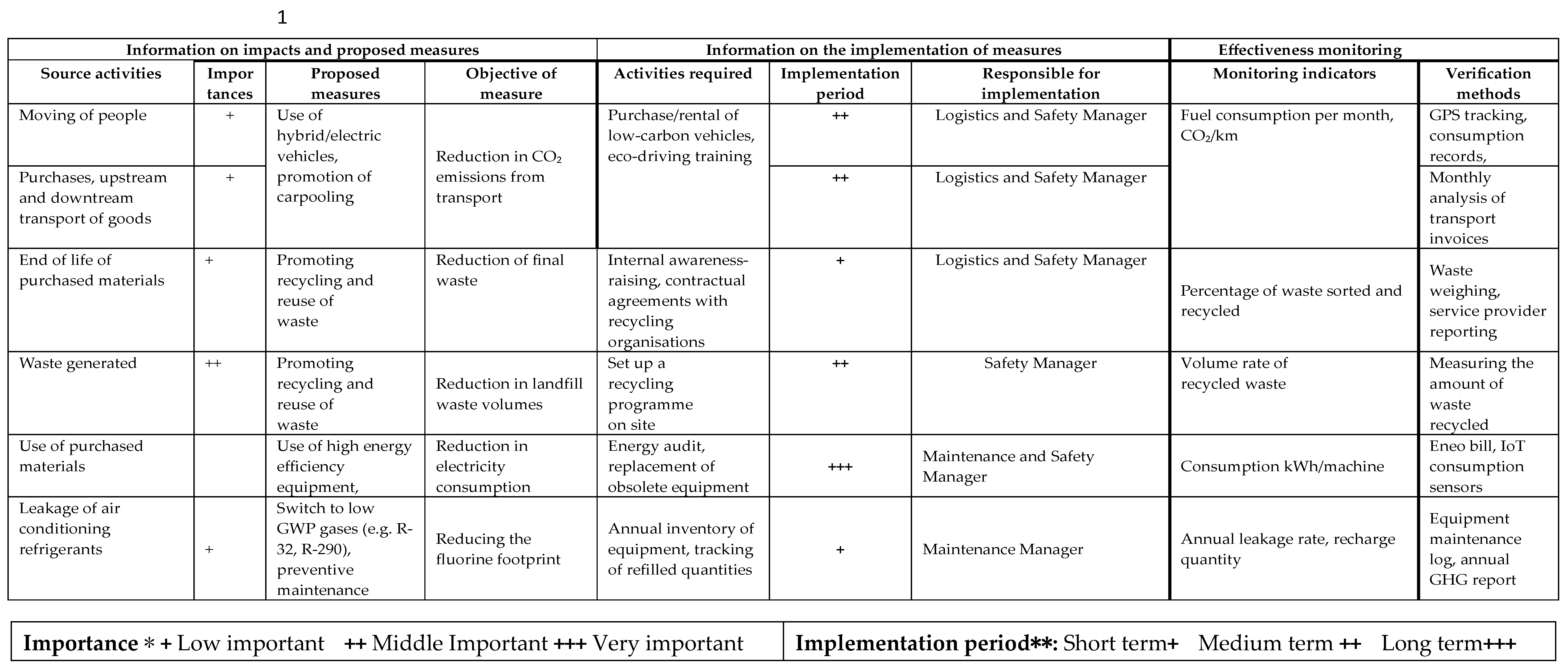 Preprints 195010 i002