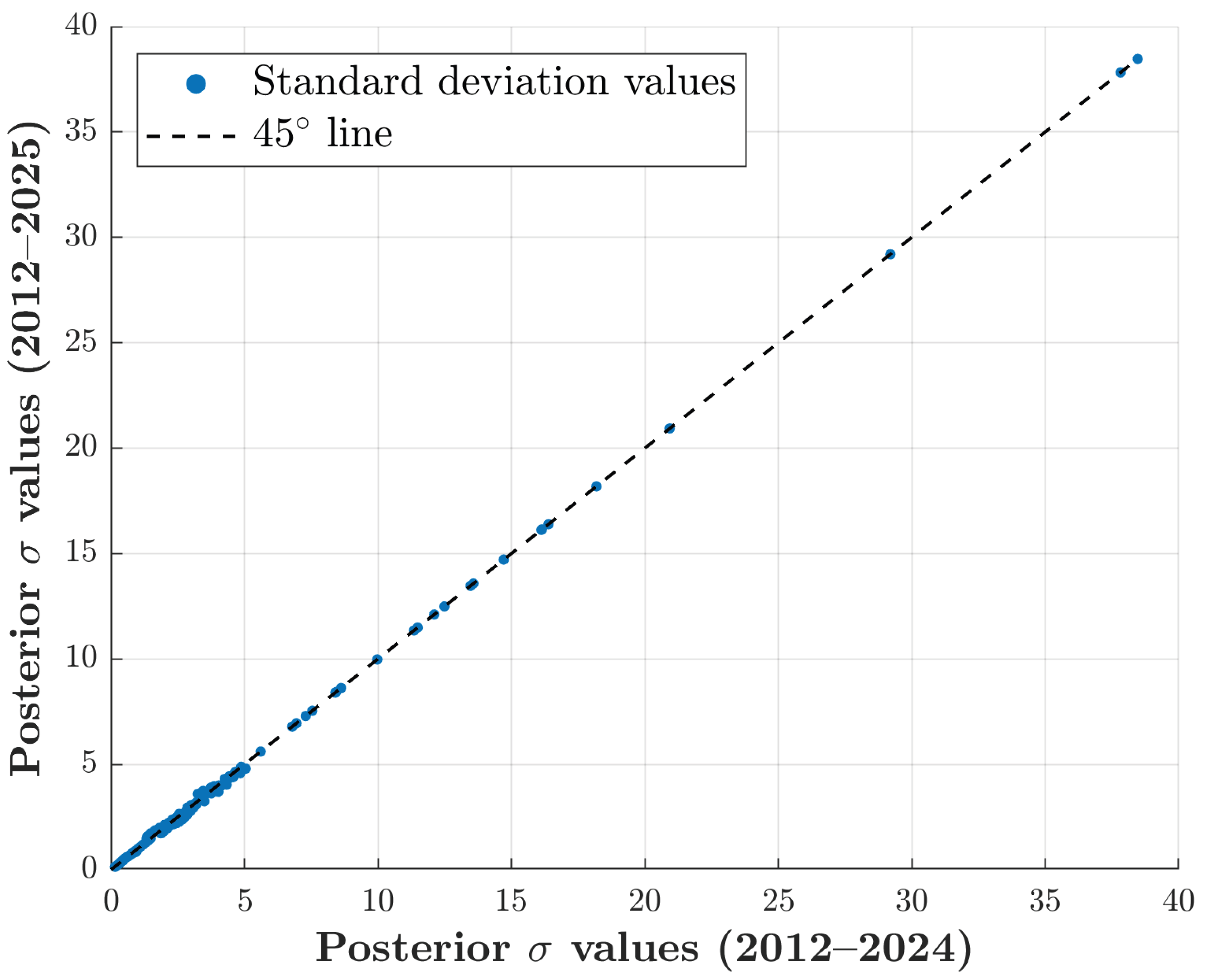 Preprints 202910 g008 Preprints 202910 g008