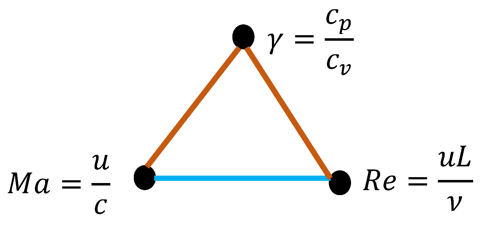 Preprints 164268 g002