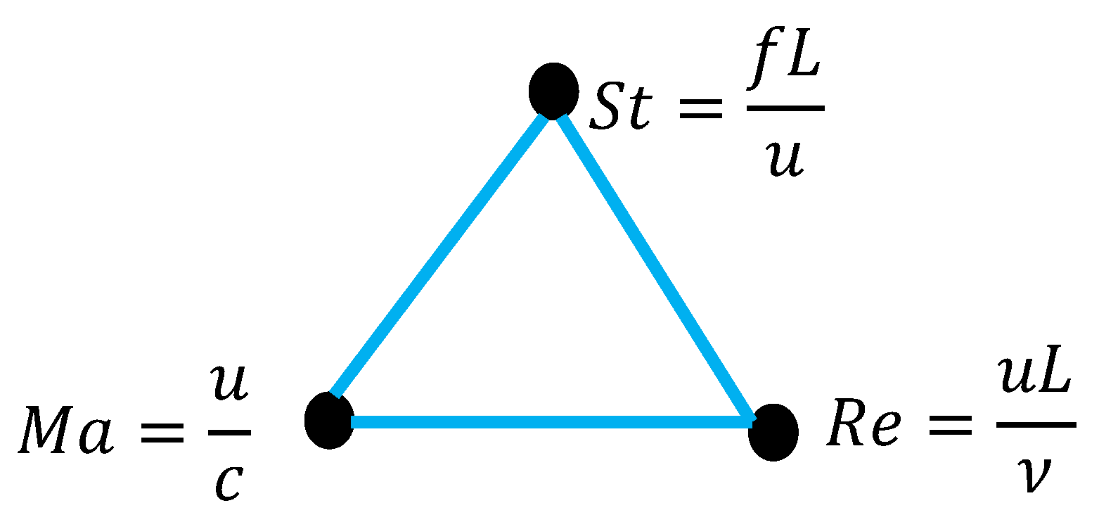 Preprints 164268 g003
