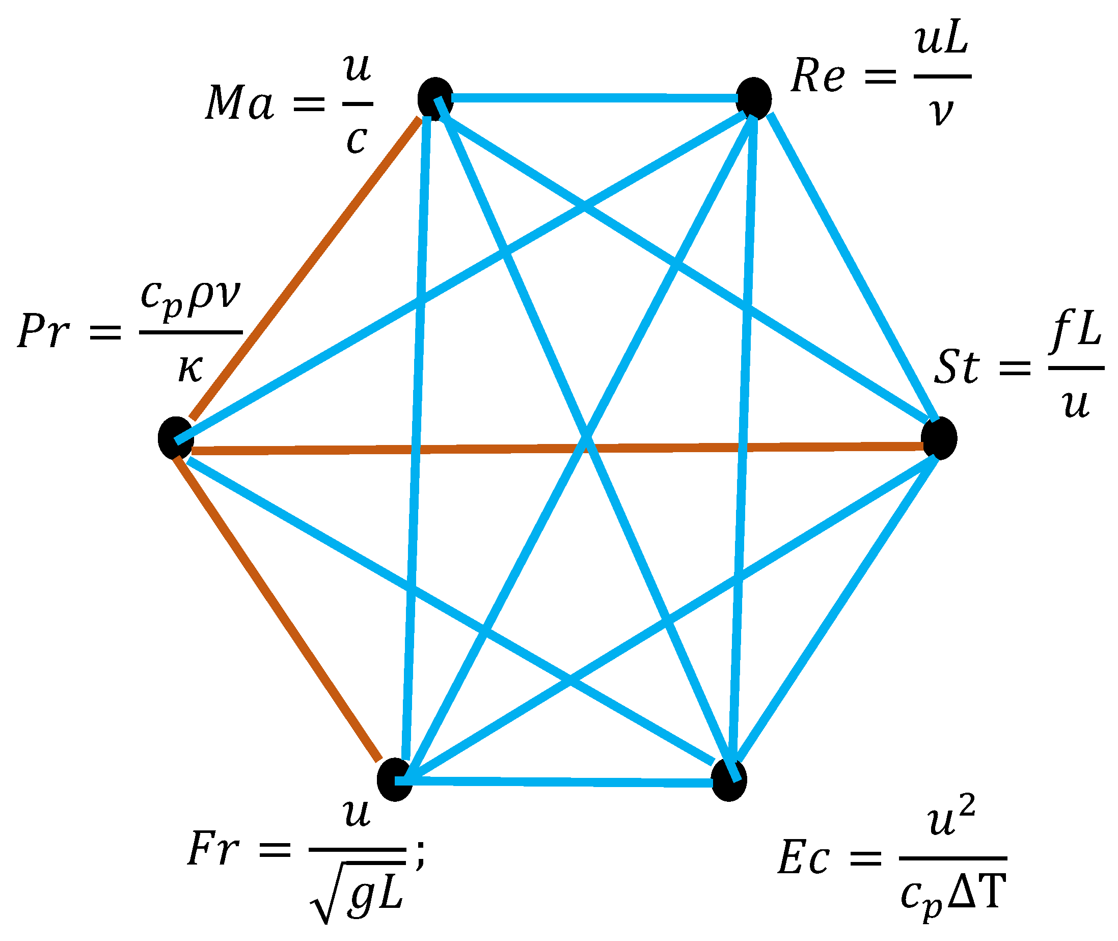Preprints 164268 g004