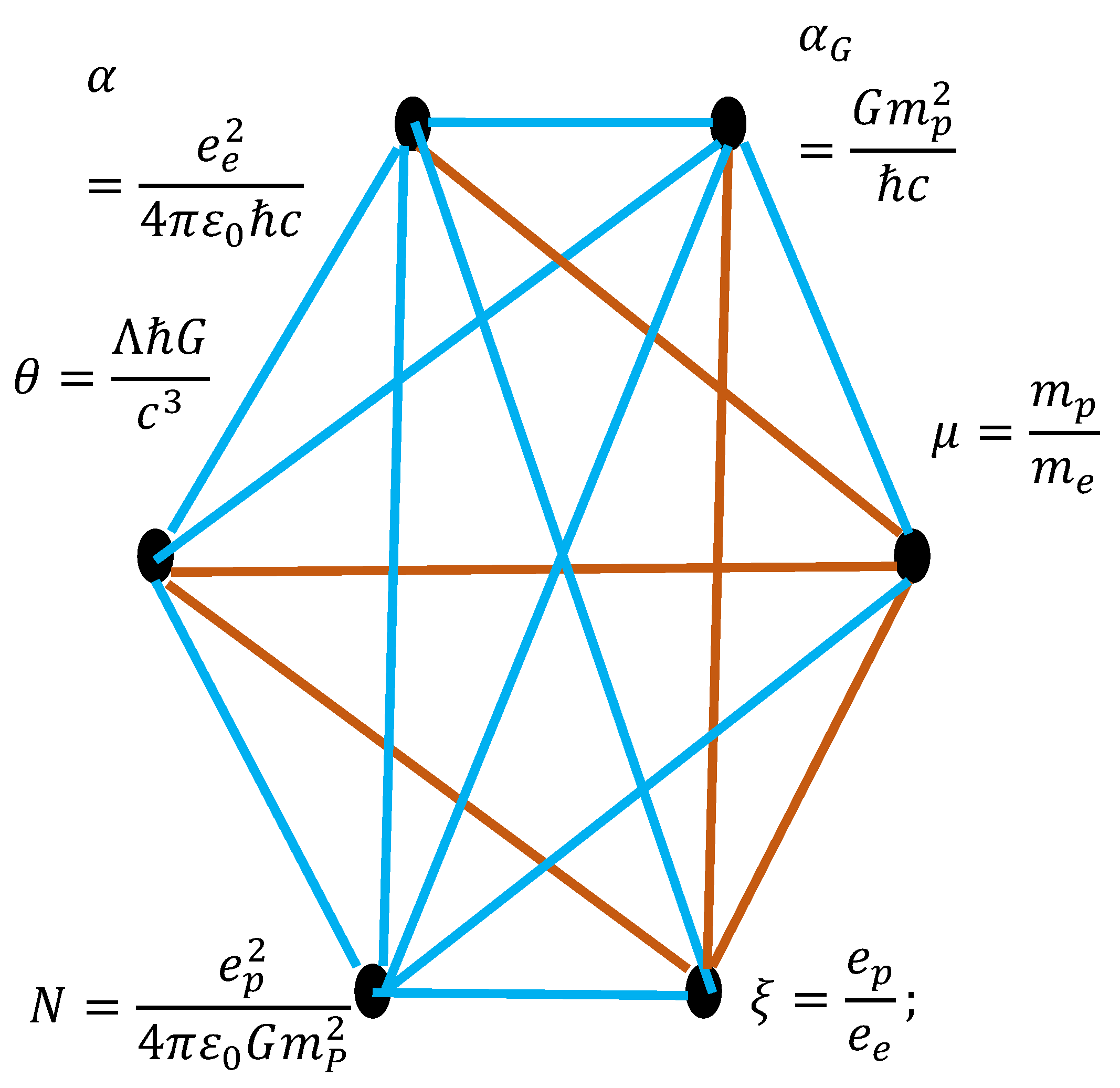 Preprints 164268 g005