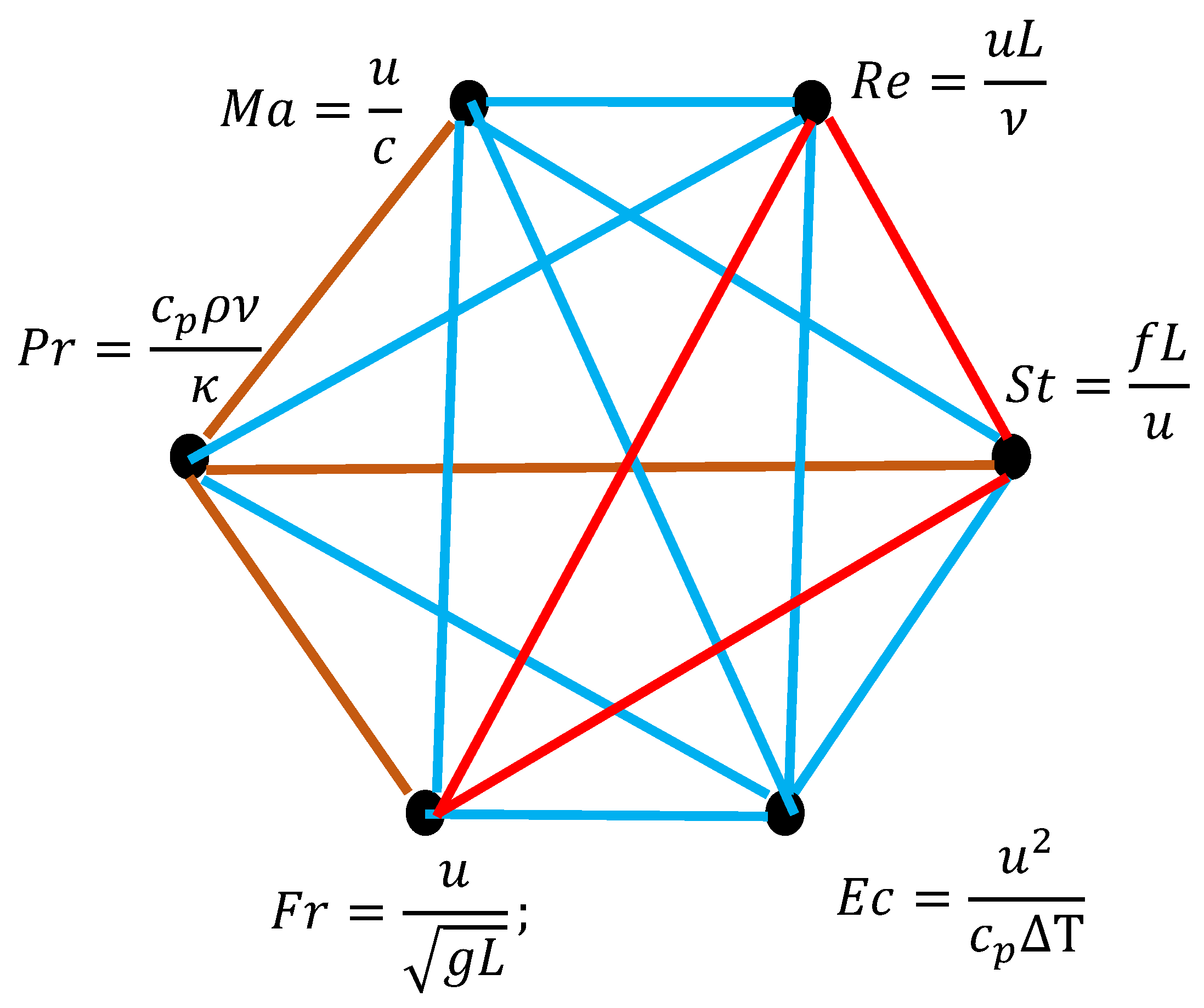 Preprints 164268 g006