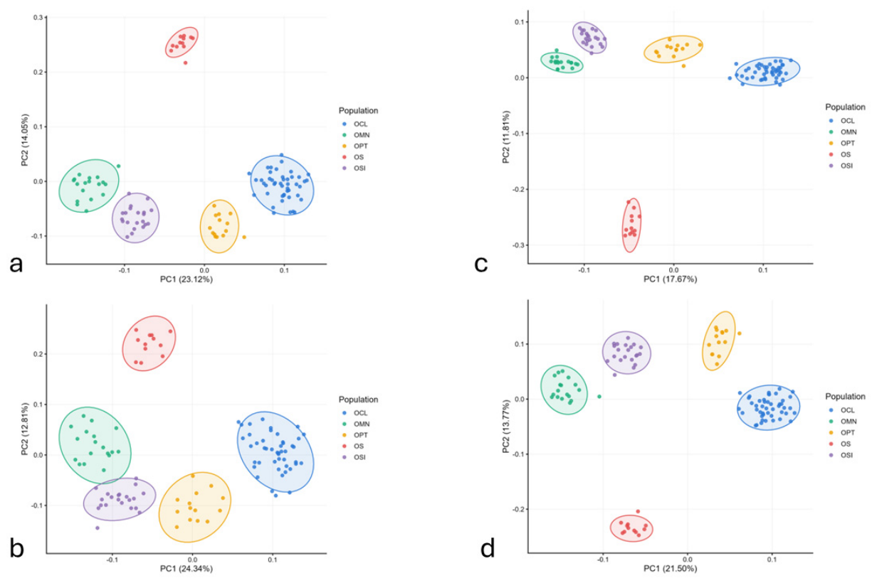 Preprints 224640 g003