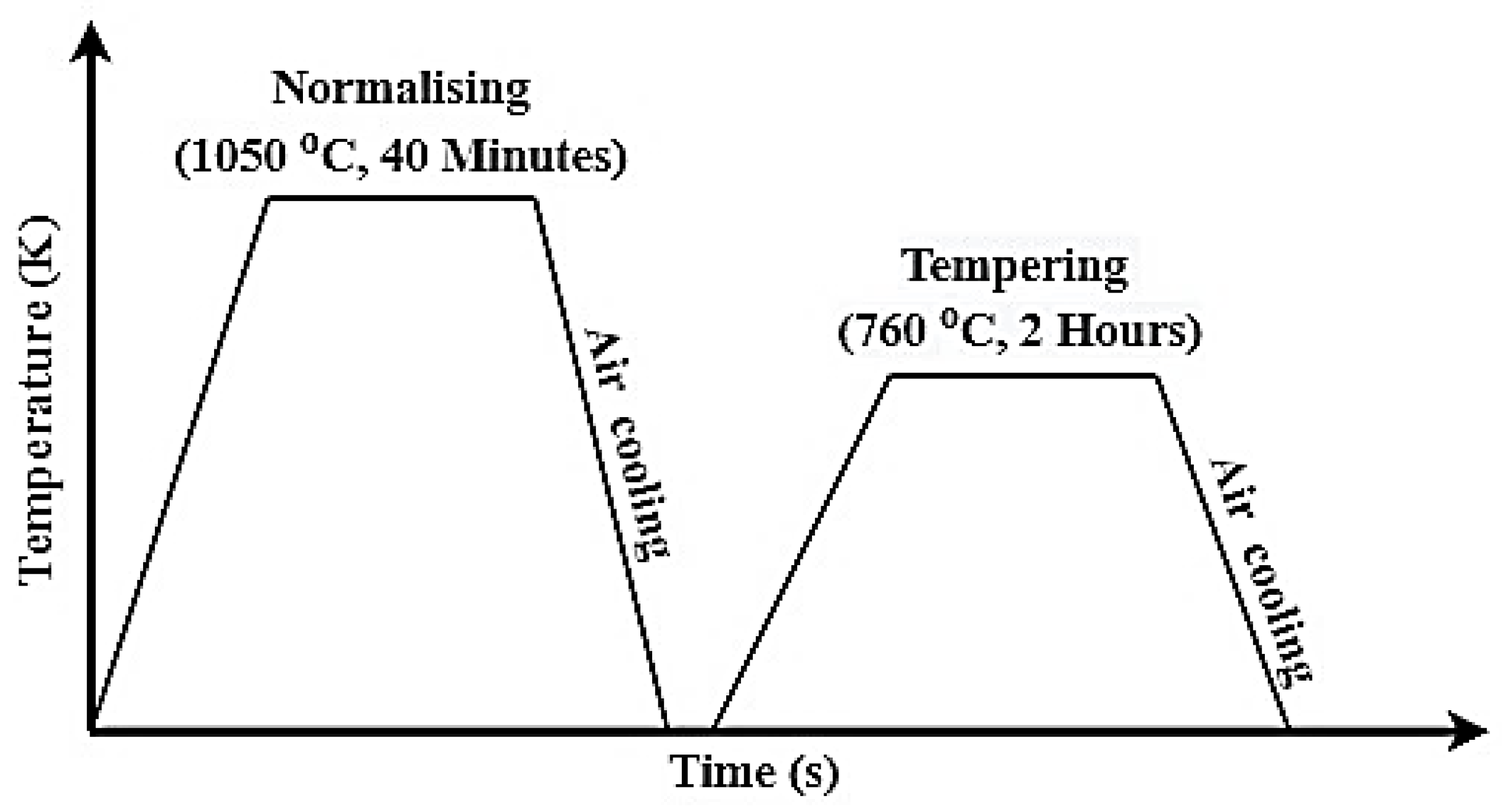 Preprints 69220 g001