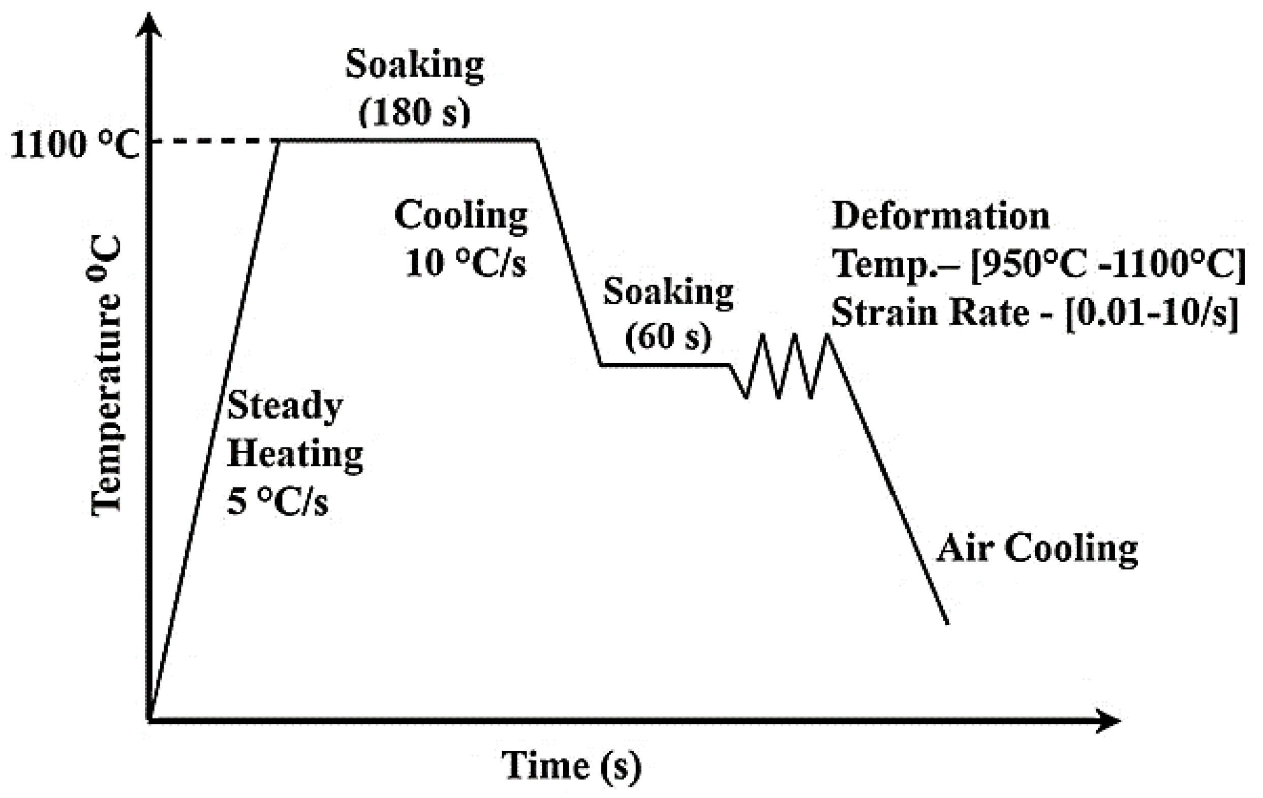 Preprints 69220 g002