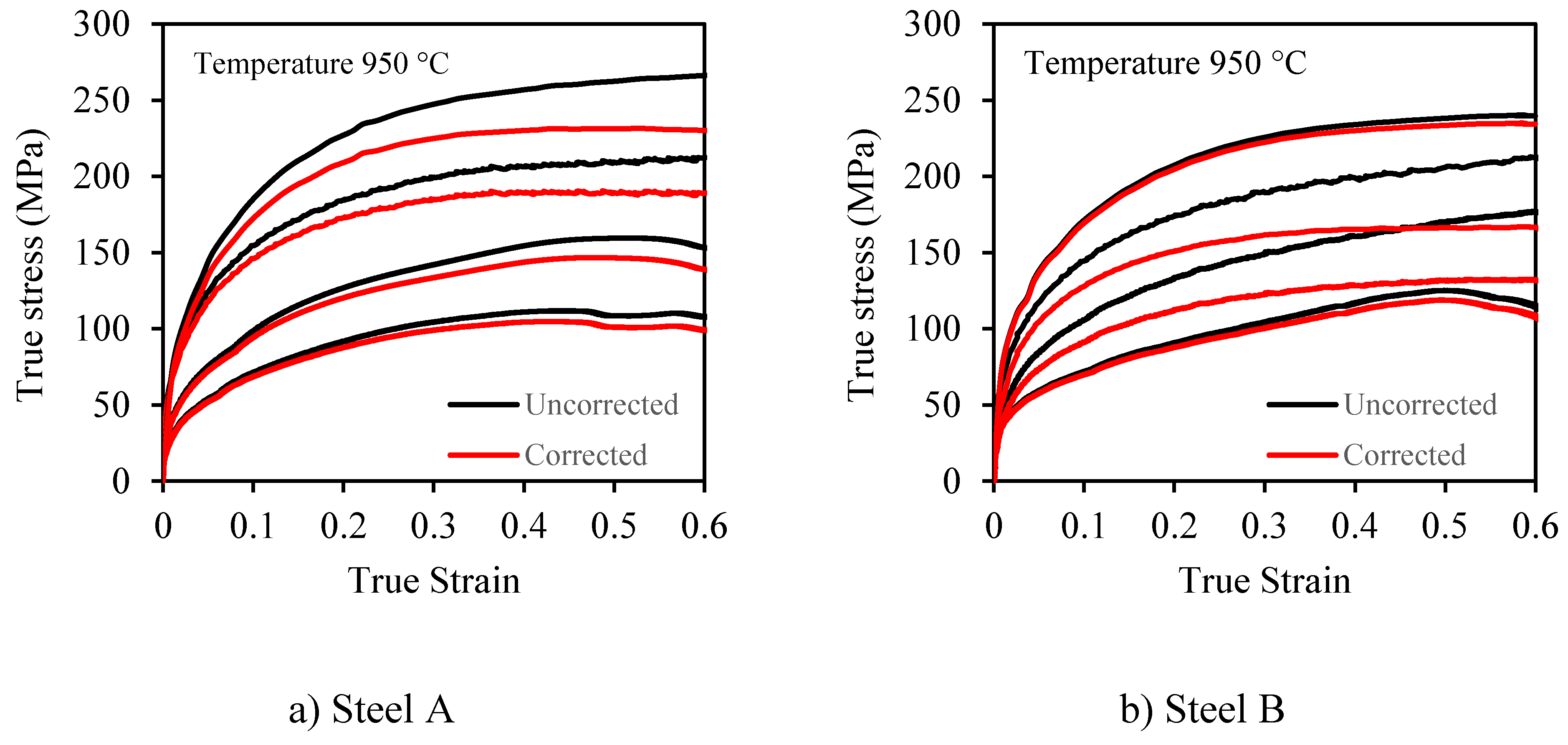 Preprints 69220 g004