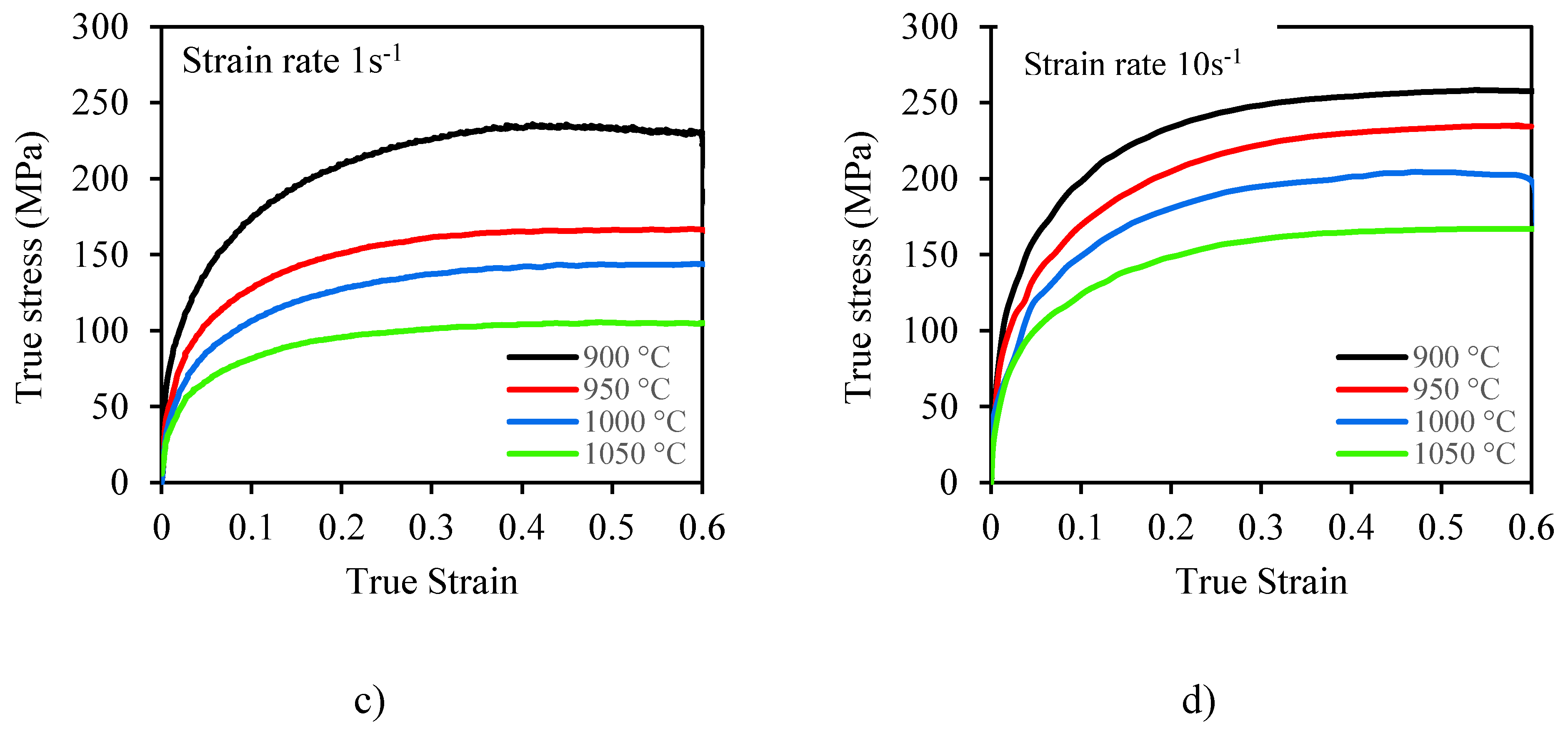 Preprints 69220 g006a