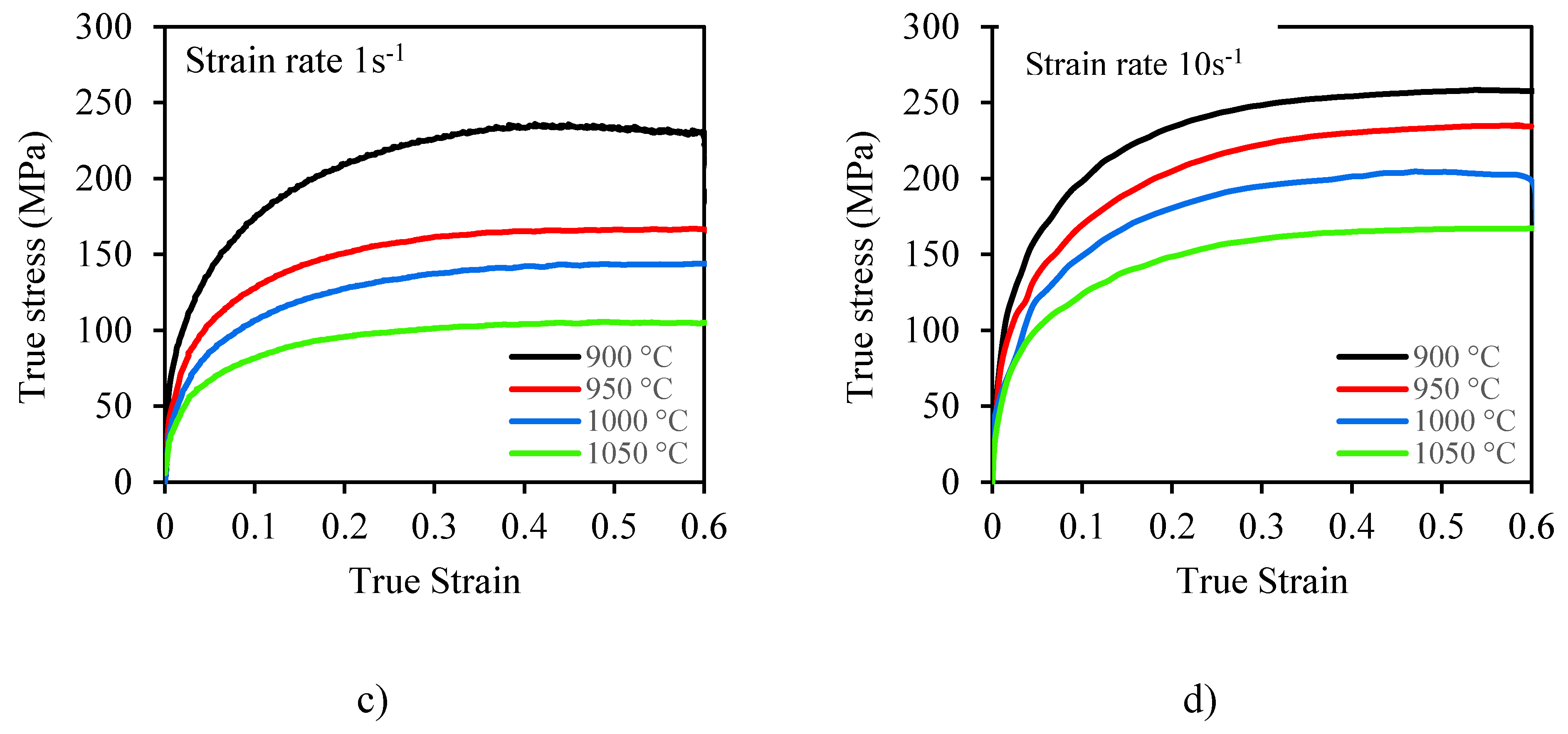 Preprints 69220 g006b