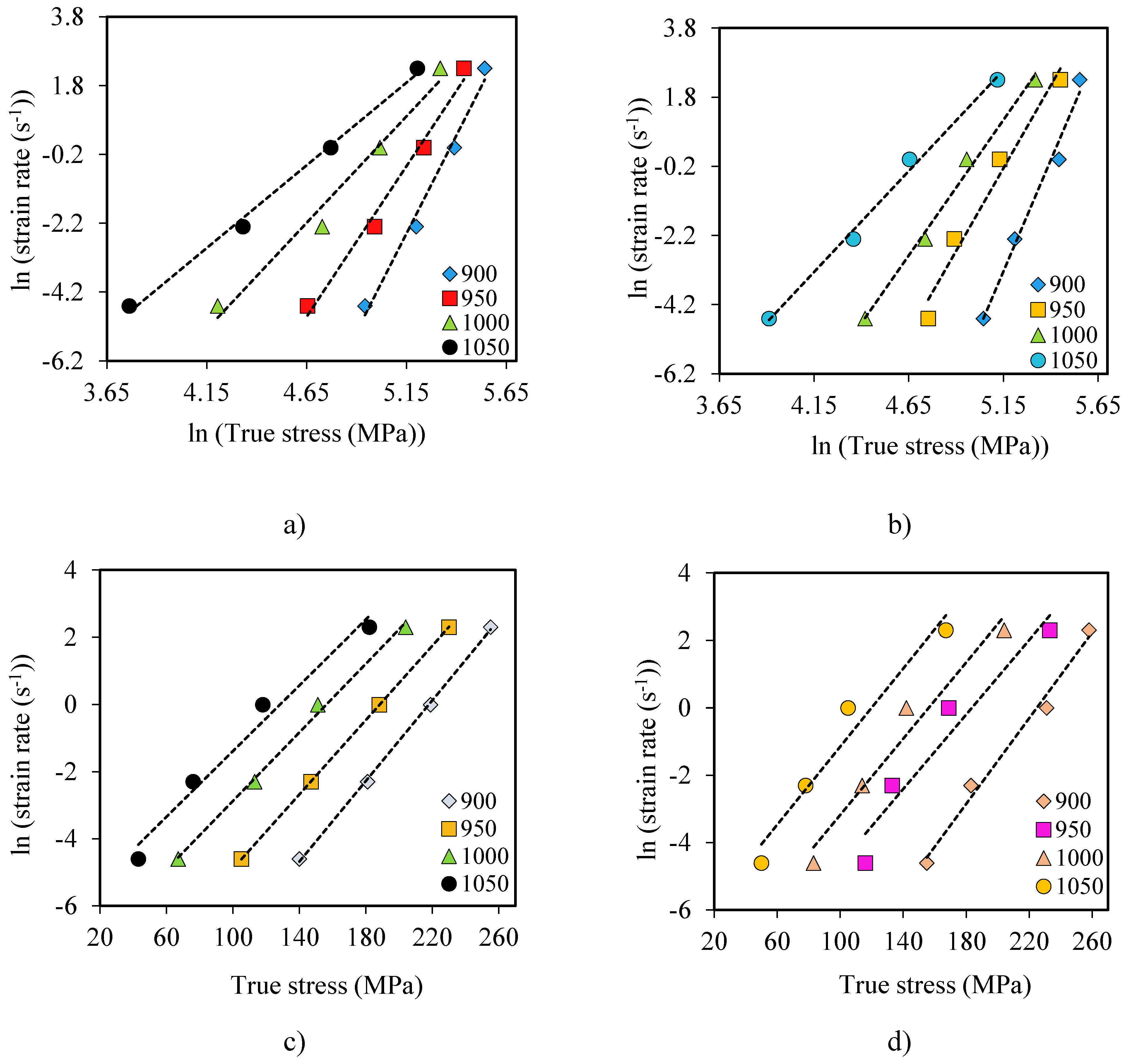 Preprints 69220 g007