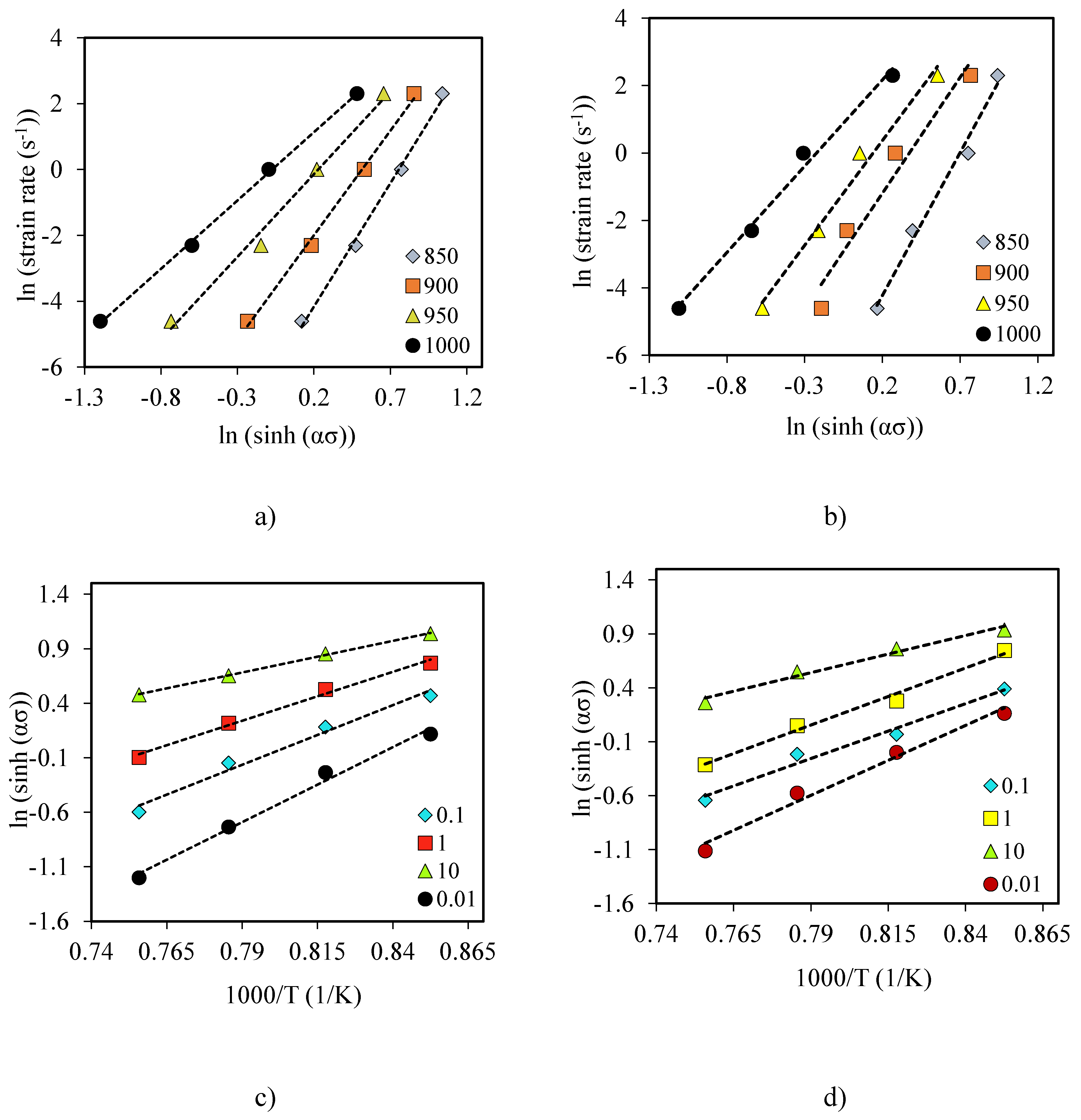 Preprints 69220 g008