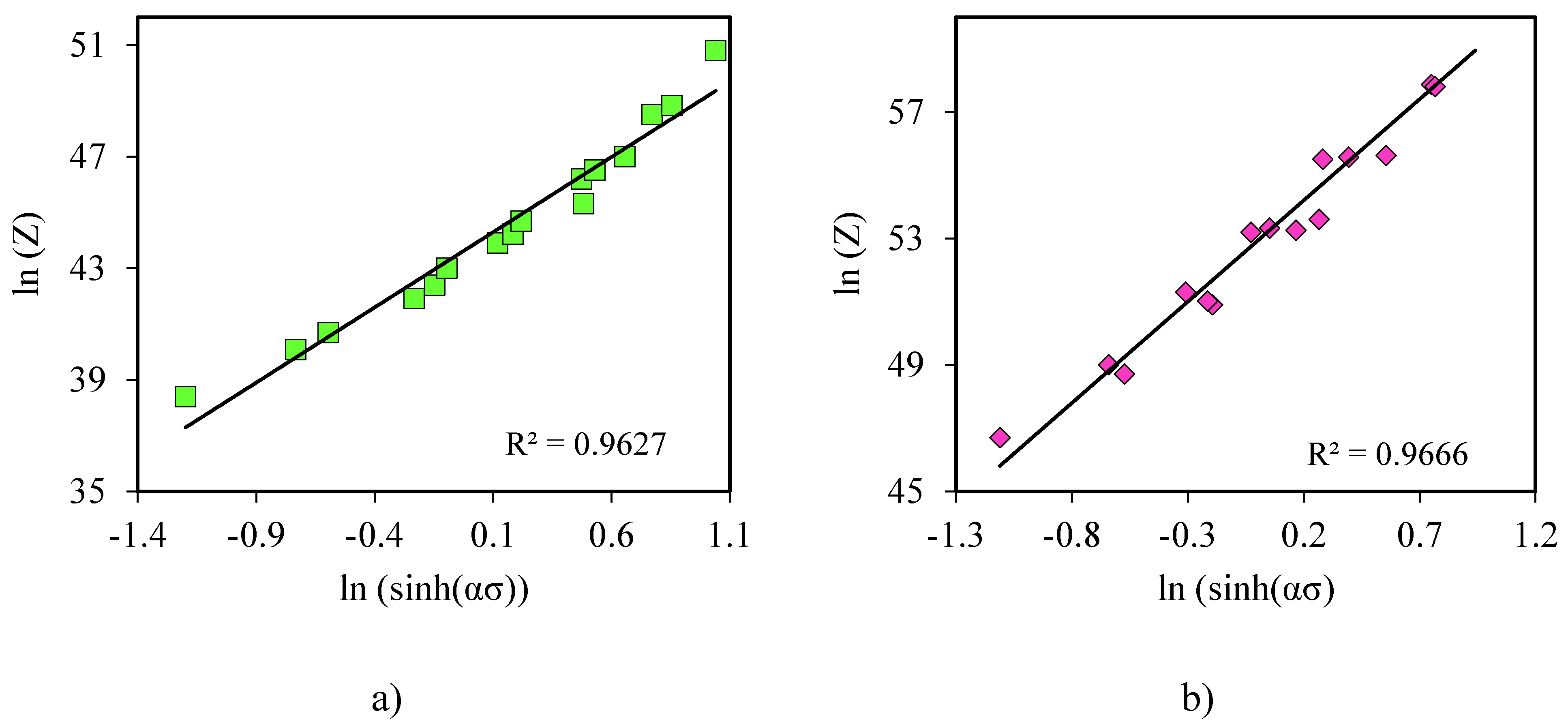 Preprints 69220 g009