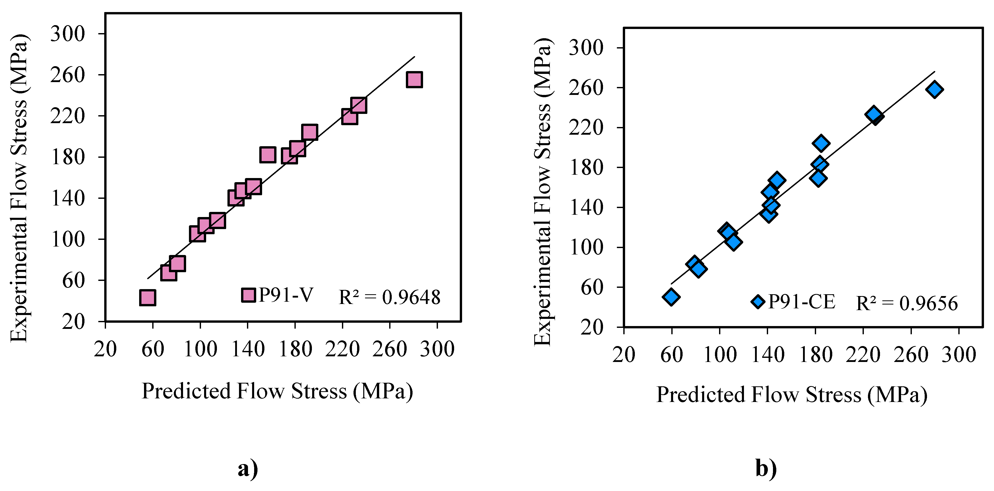 Preprints 69220 g010