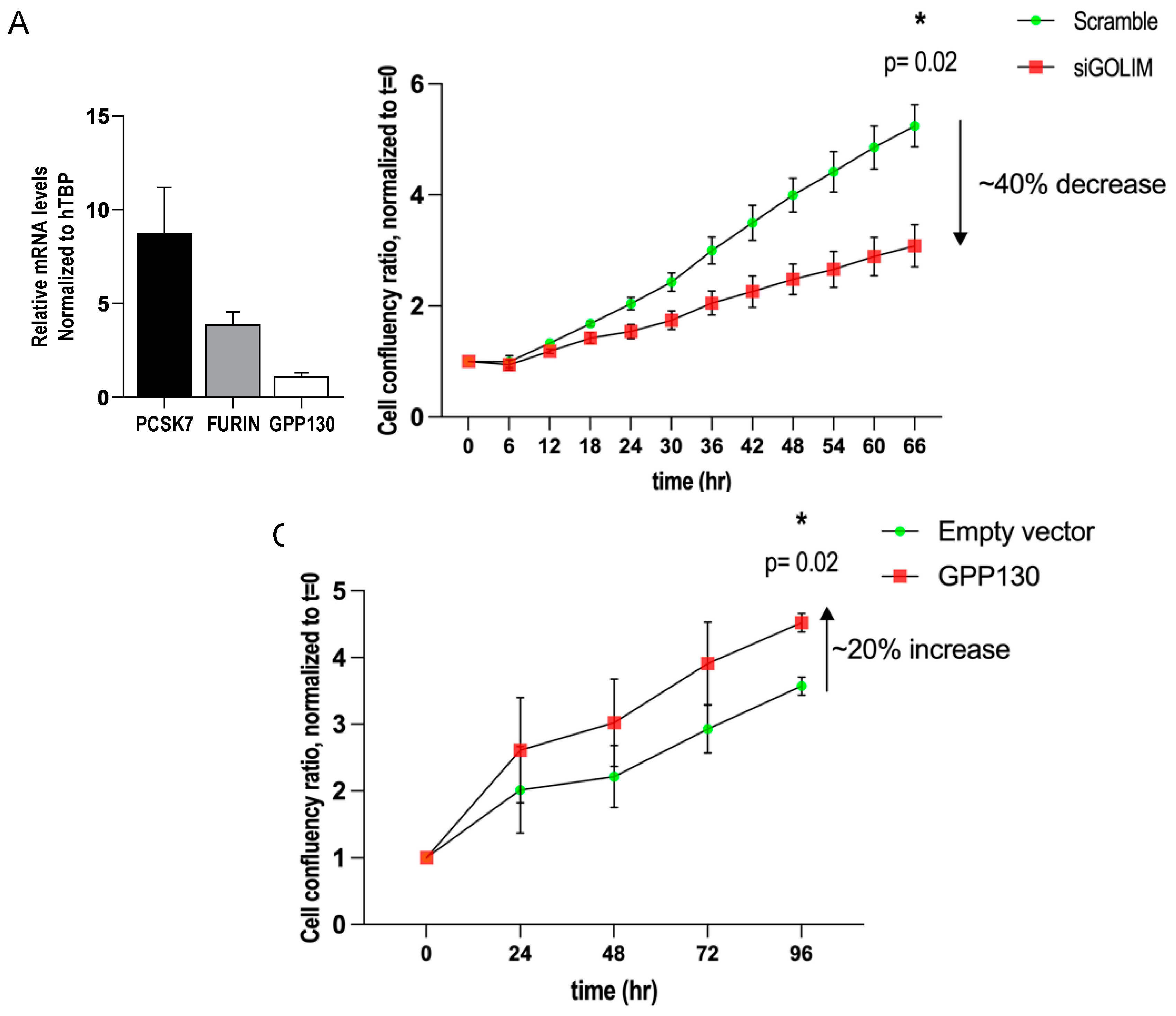 Preprints 139356 g005