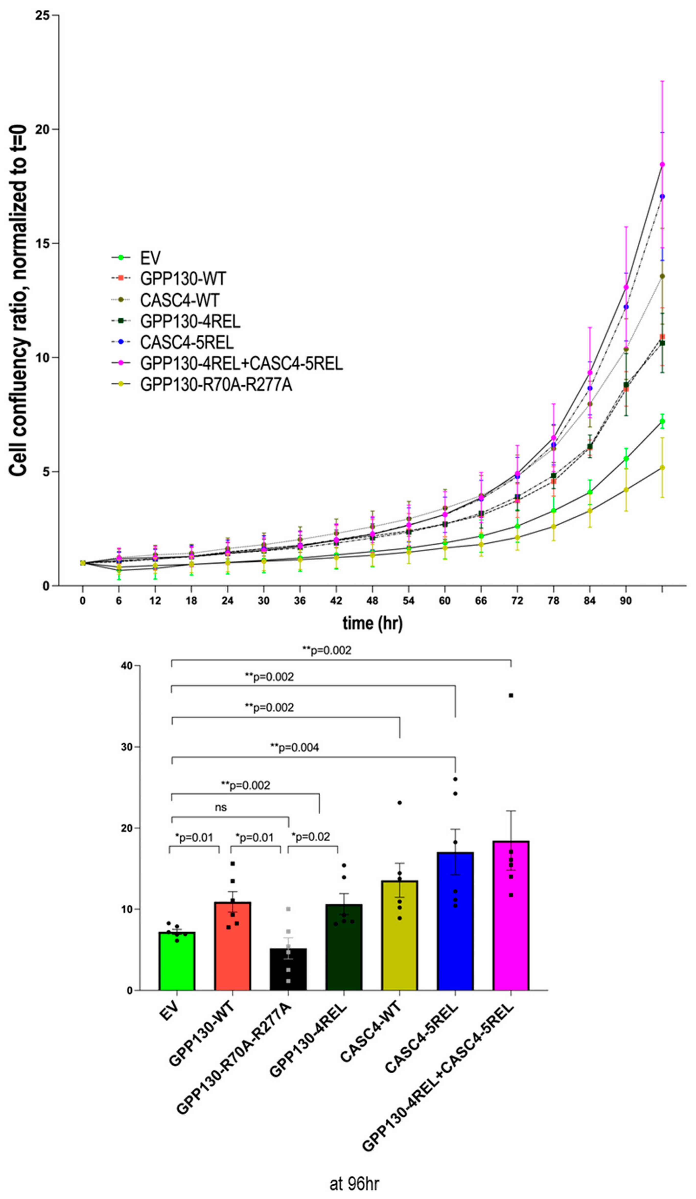 Preprints 139356 g007