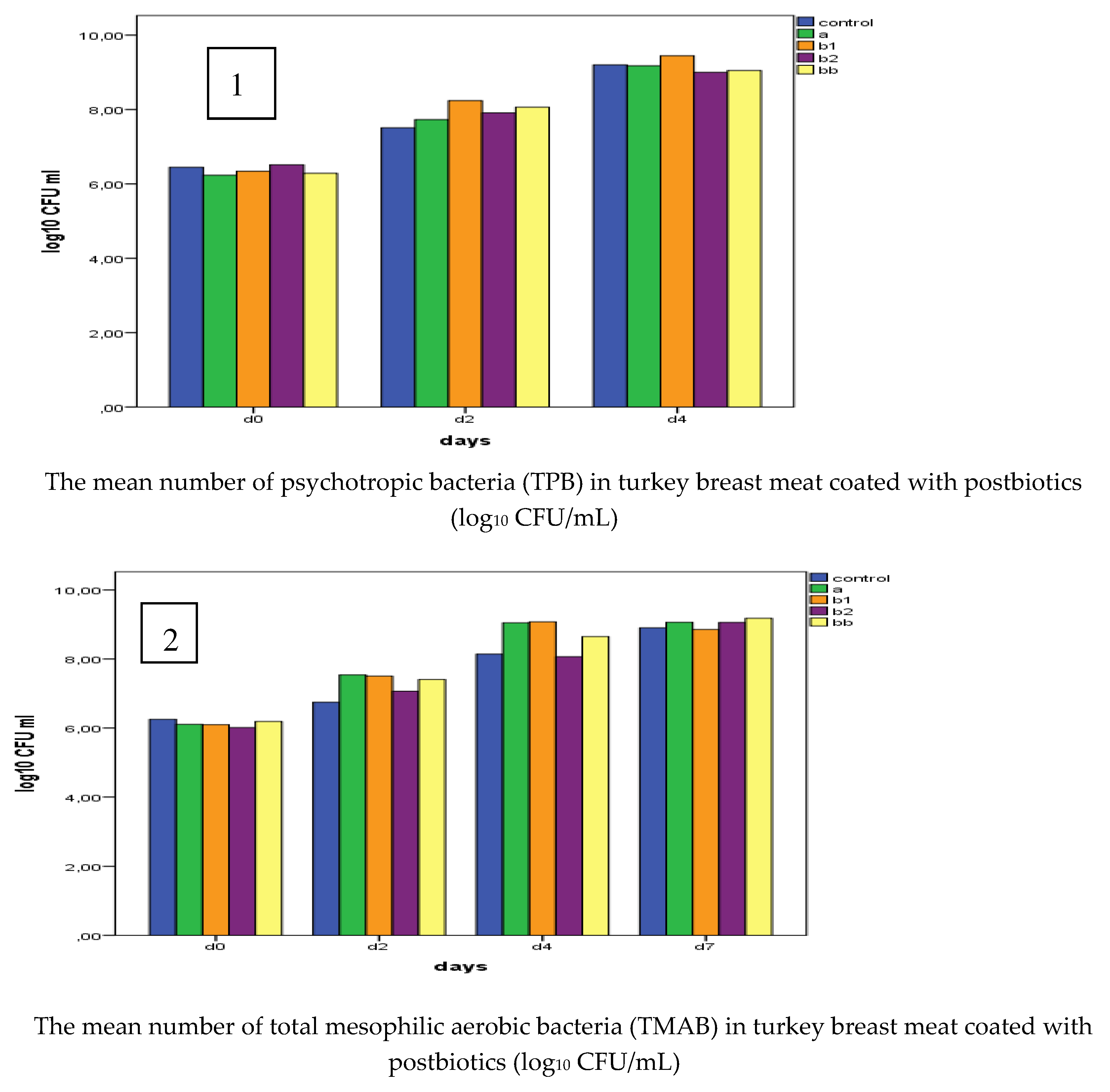 Preprints 98882 g002a