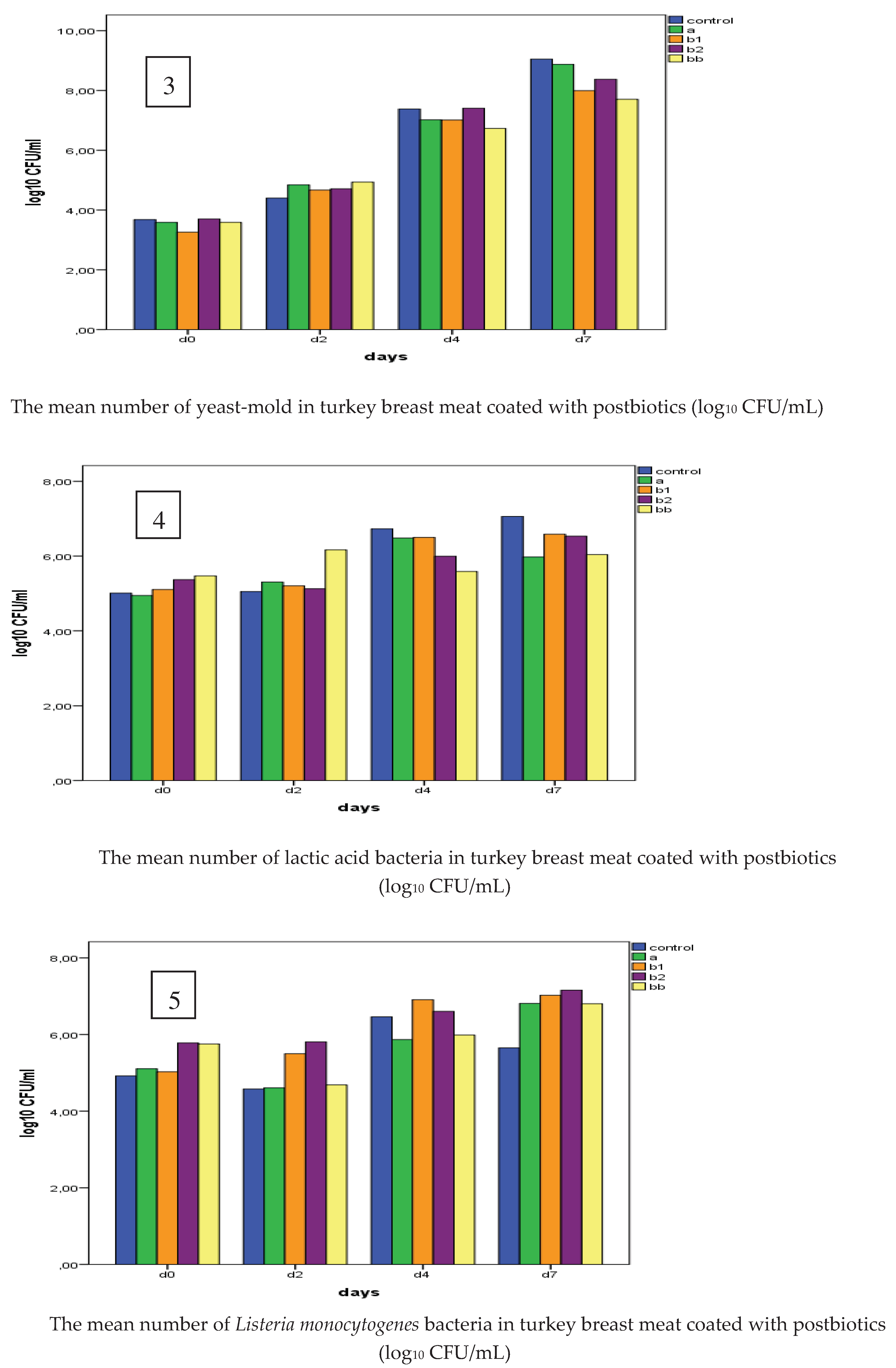 Preprints 98882 g002b