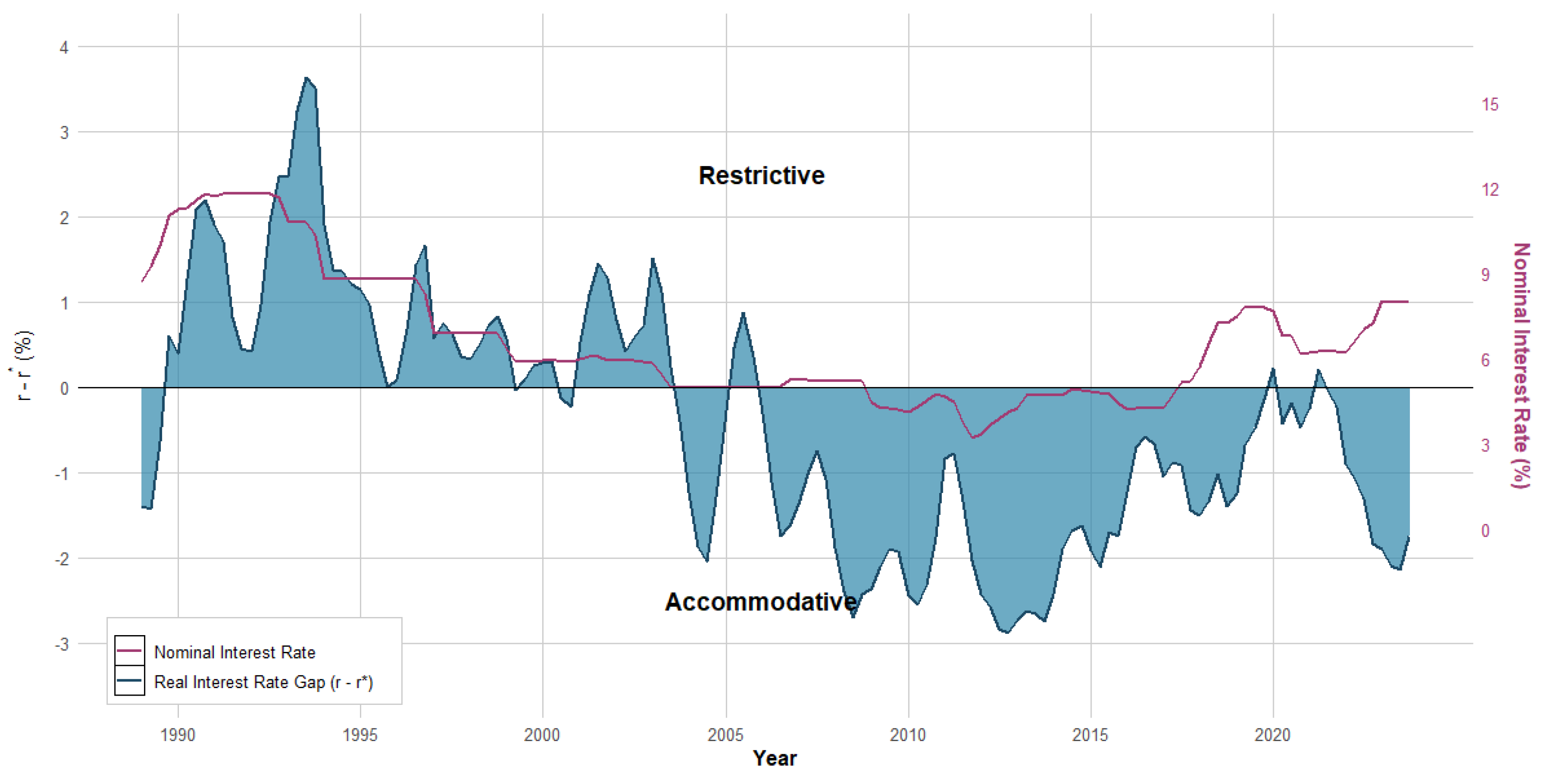 Natural Rate of Interest, Monetary Policy and Shocks in Tunisia[v1