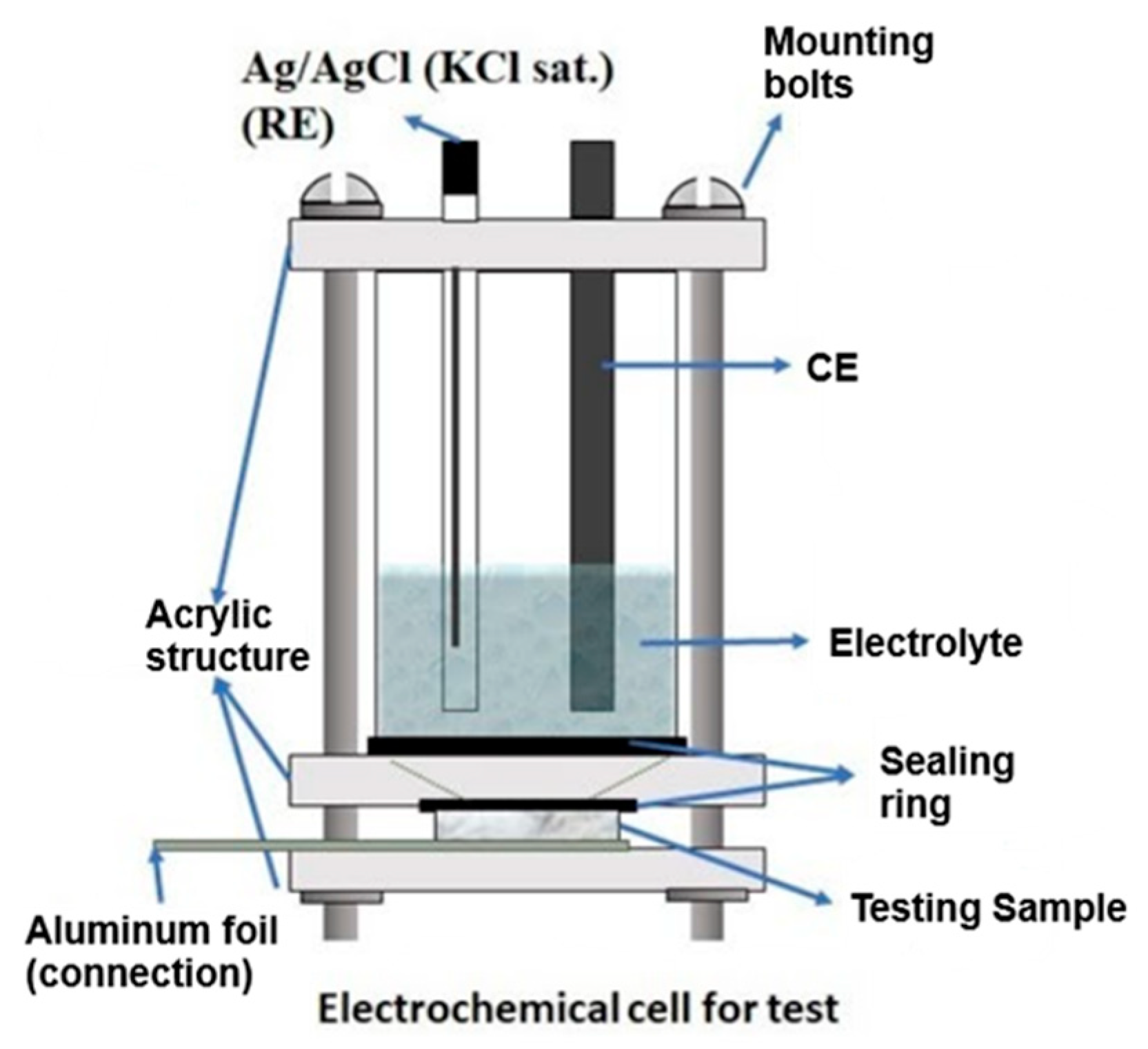 Preprints 137585 g001
