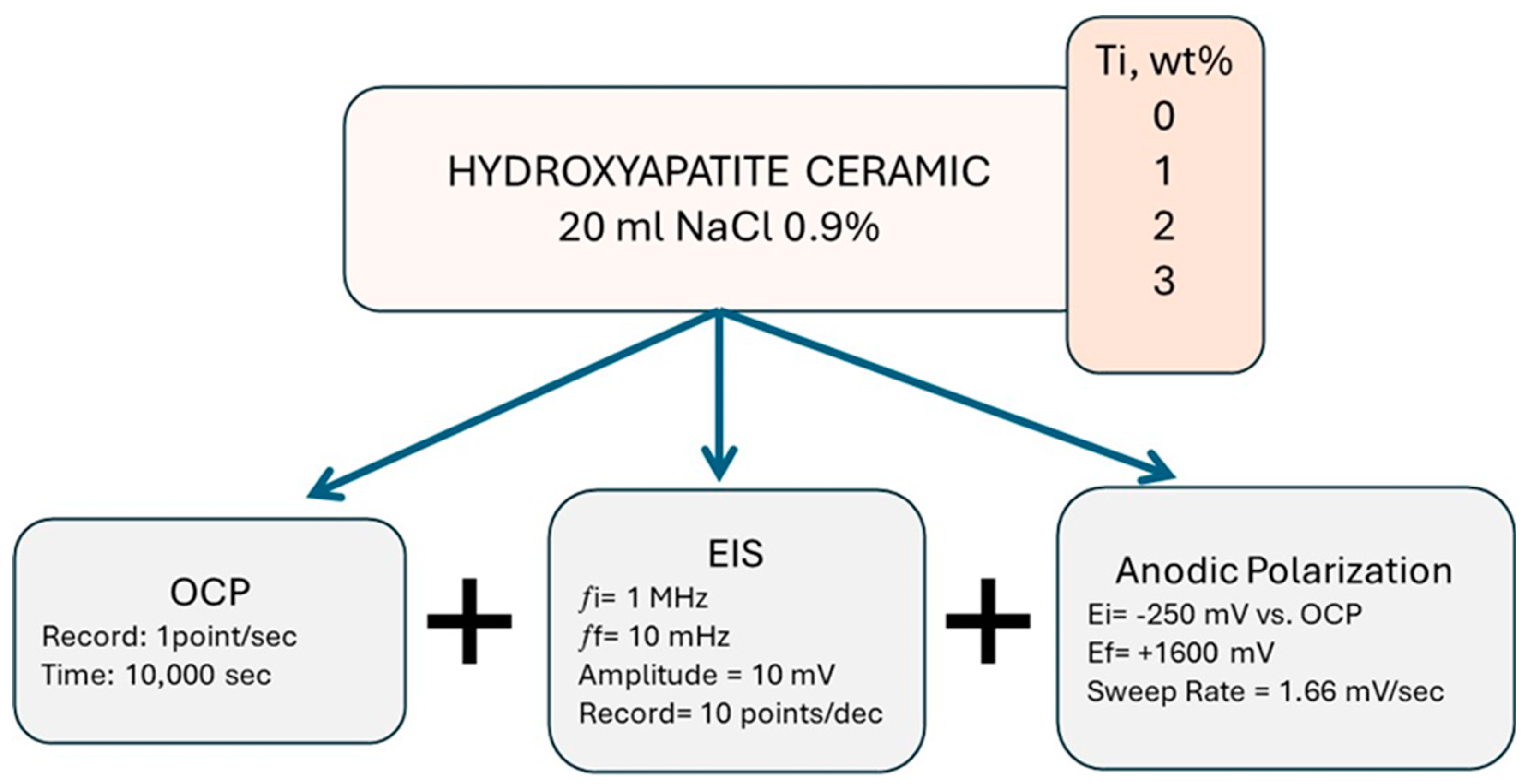 Preprints 137585 g002