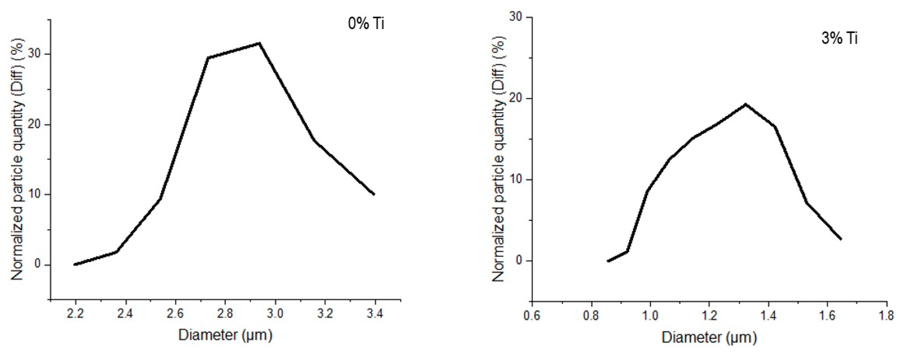Preprints 137585 g003