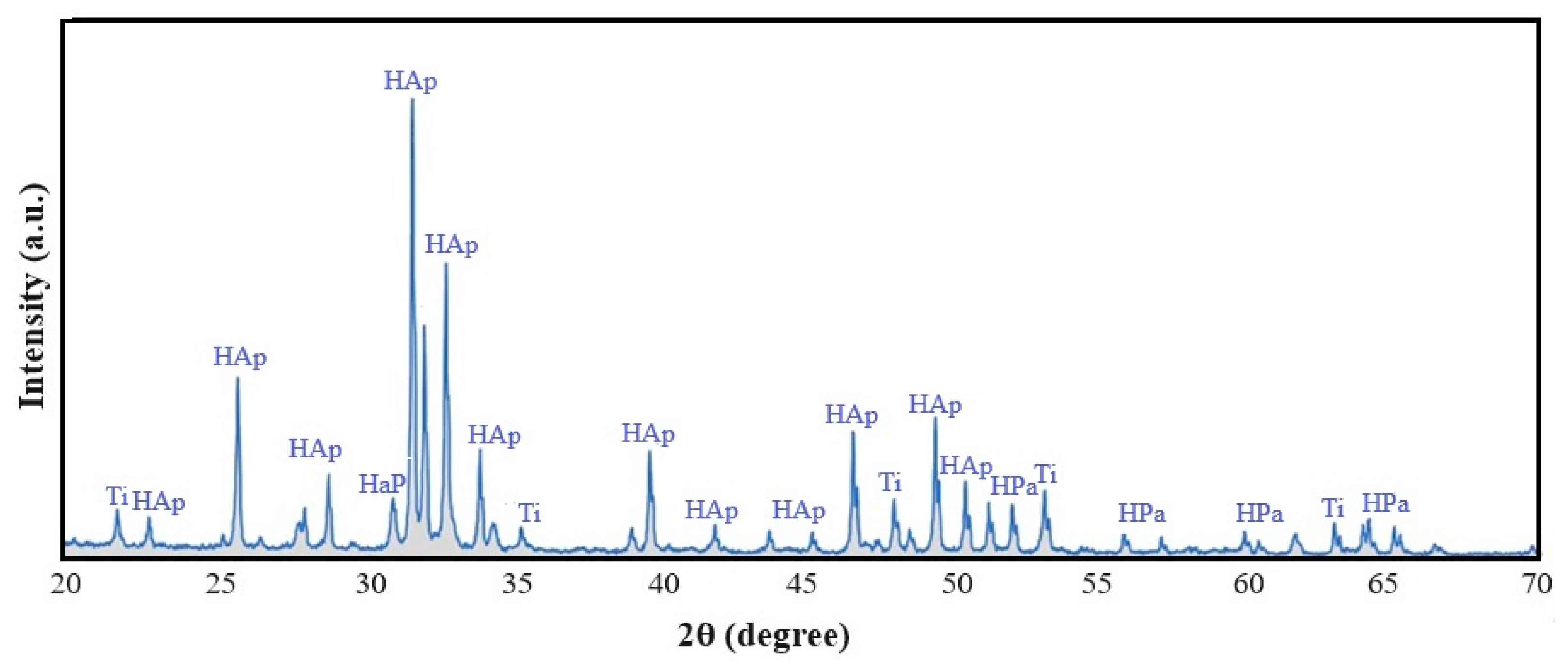 Preprints 137585 g004
